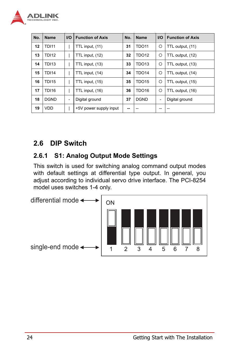 6 dip switch, 1 s1: analog output mode settings, Dip switch | S1: analog output mode settings, Differential mode single-end mode, 24 getting start with the installation | ADLINK PCI-8258 User Manual | Page 38 / 226