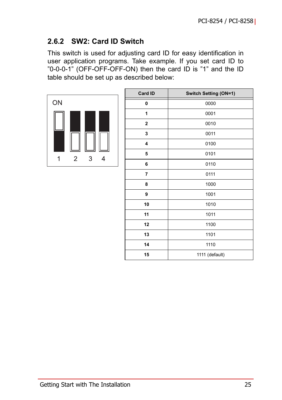 2 sw2: card id switch, Sw2: card id switch | ADLINK PCI-8258 User Manual | Page 39 / 226