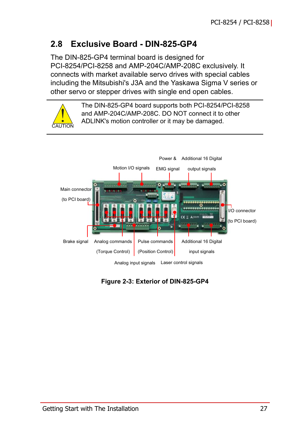 8 exclusive board - din-825-gp4, Exclusive board - din-825-gp4, Figure 2-3 | Exterior of din-825-gp4 | ADLINK PCI-8258 User Manual | Page 41 / 226