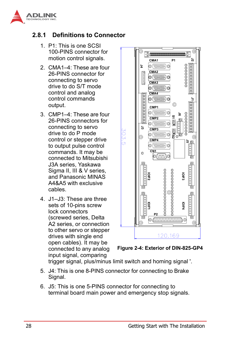 1 definitions to connector, Definitions to connector, Figure 2-4 | Exterior of din-825-gp4 | ADLINK PCI-8258 User Manual | Page 42 / 226