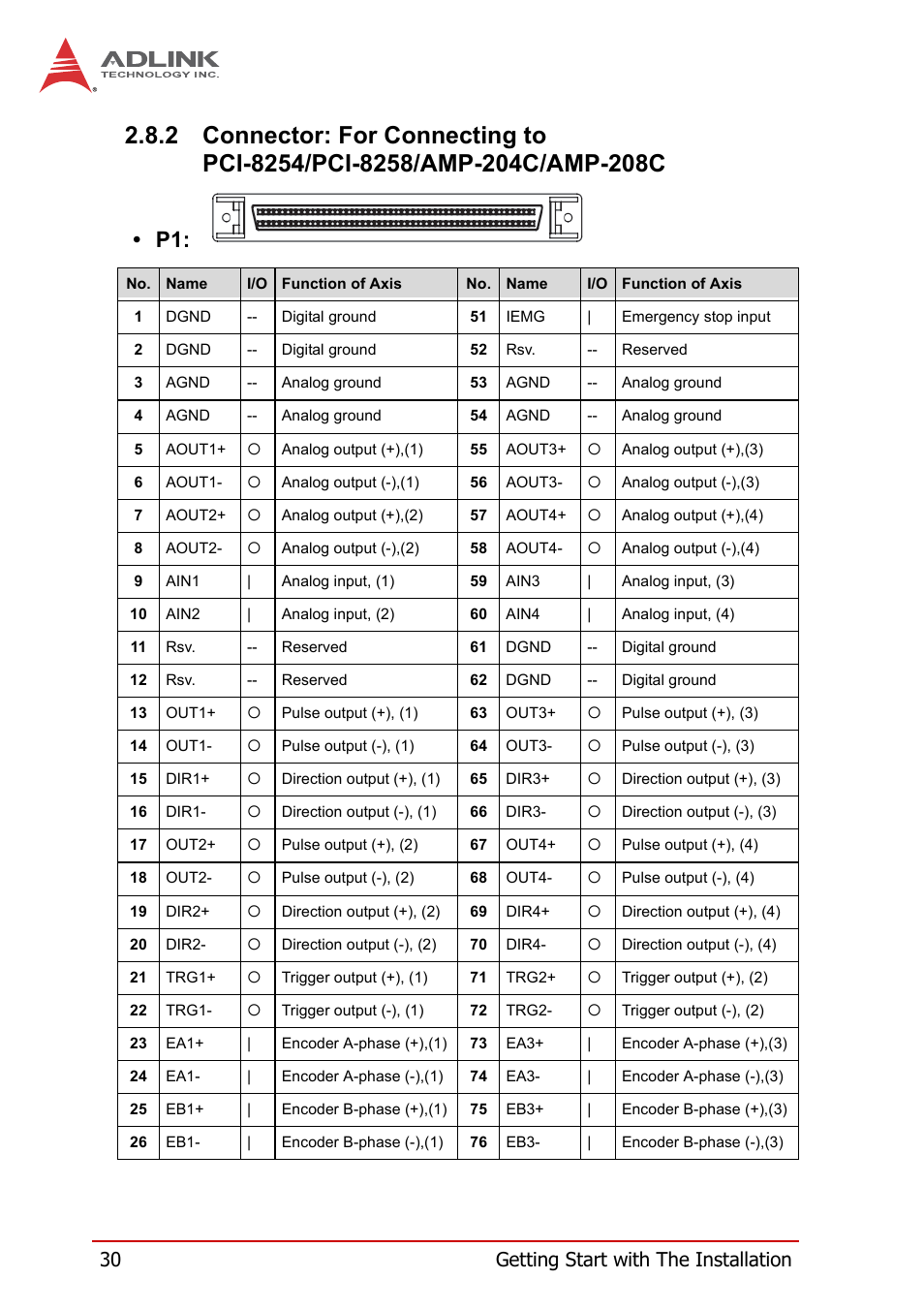 30 getting start with the installation | ADLINK PCI-8258 User Manual | Page 44 / 226