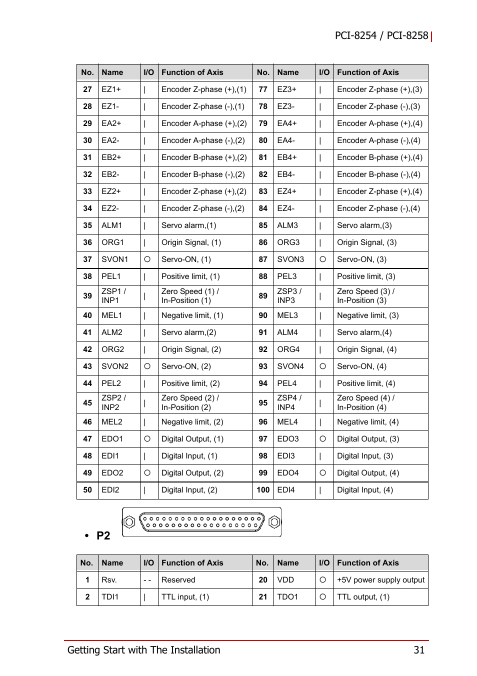 ADLINK PCI-8258 User Manual | Page 45 / 226