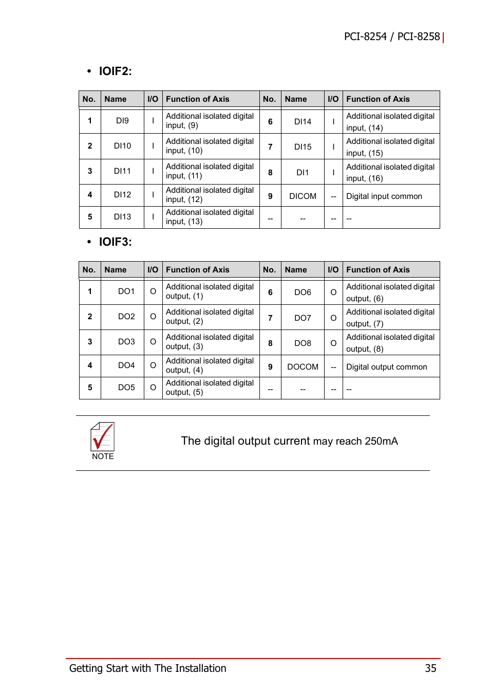 Ioif2: • ioif3, The digital output current, May reach 250ma | ADLINK PCI-8258 User Manual | Page 49 / 226