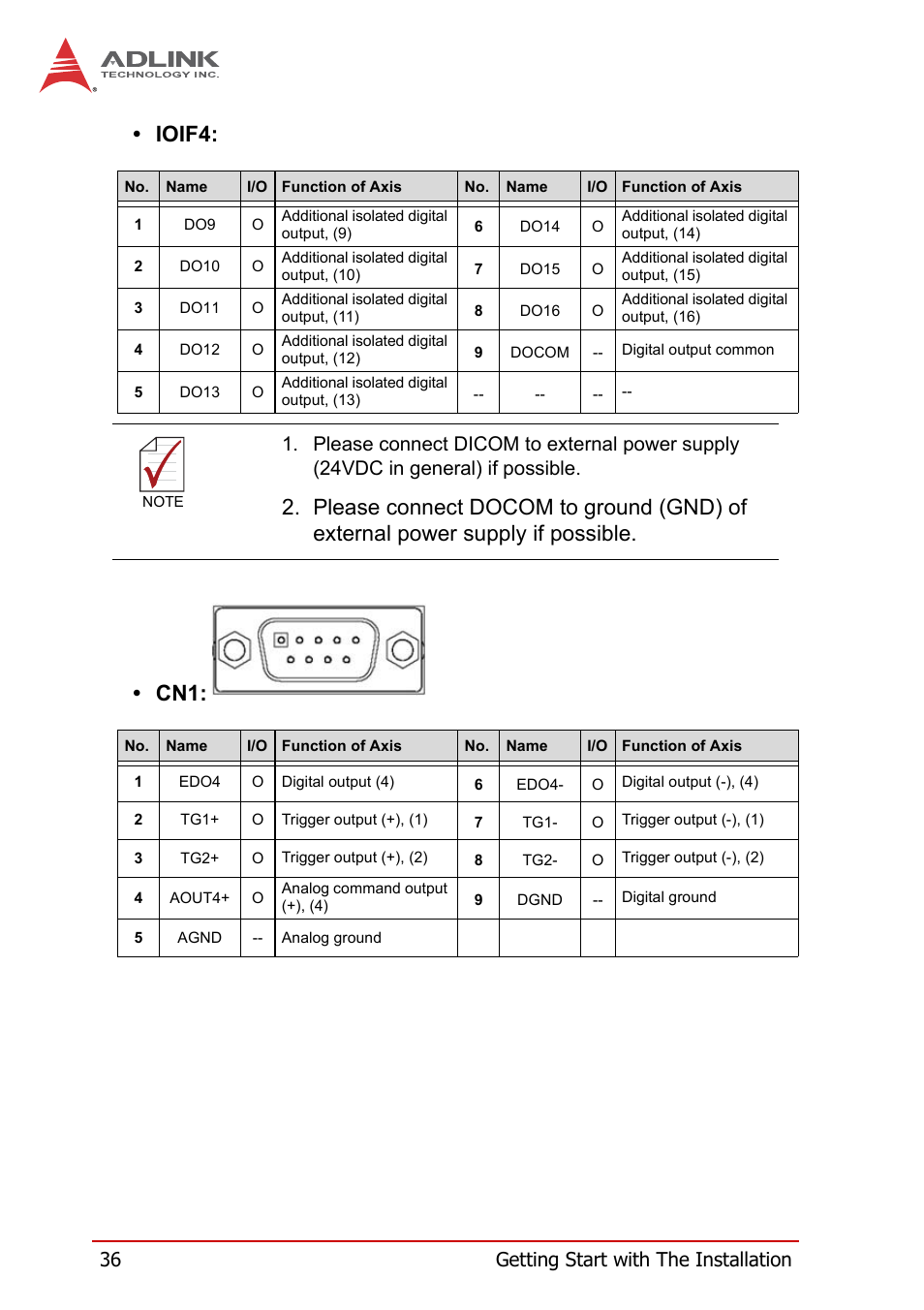 Ioif4: • cn1, 36 getting start with the installation | ADLINK PCI-8258 User Manual | Page 50 / 226