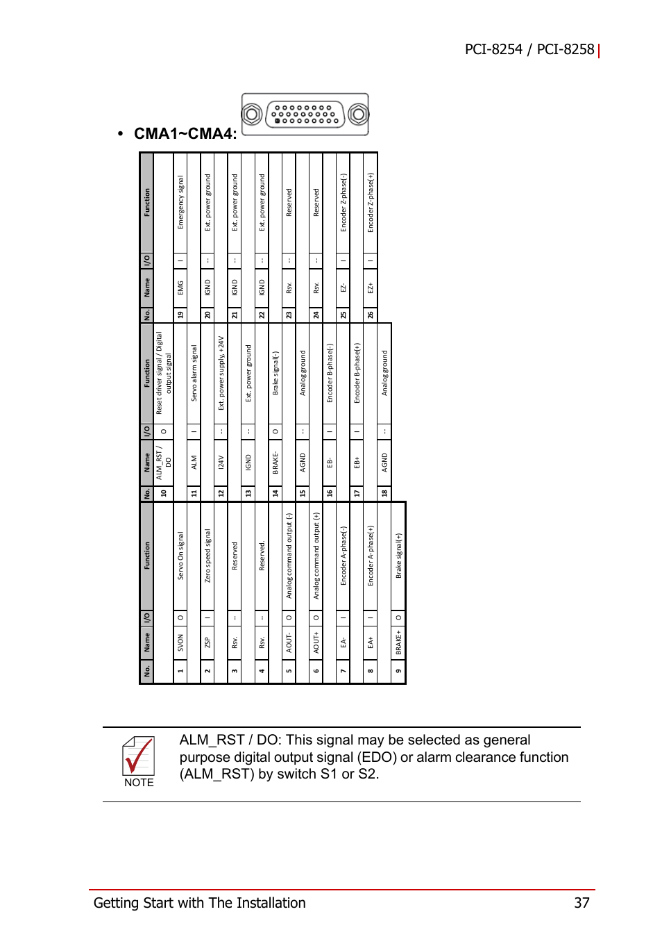 Cma1~cma4 | ADLINK PCI-8258 User Manual | Page 51 / 226