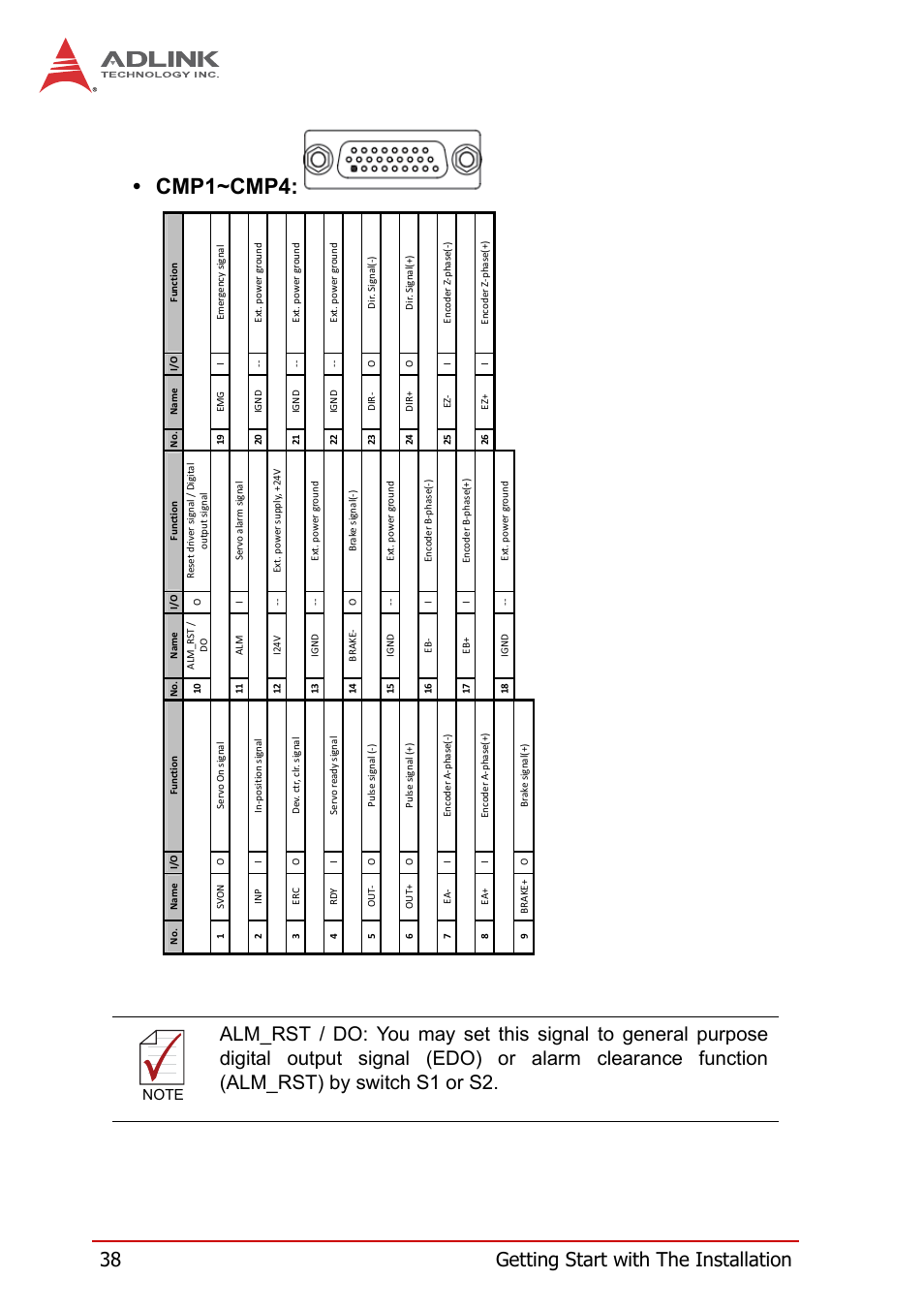 Cmp1~cmp4, 38 getting start with the installation | ADLINK PCI-8258 User Manual | Page 52 / 226