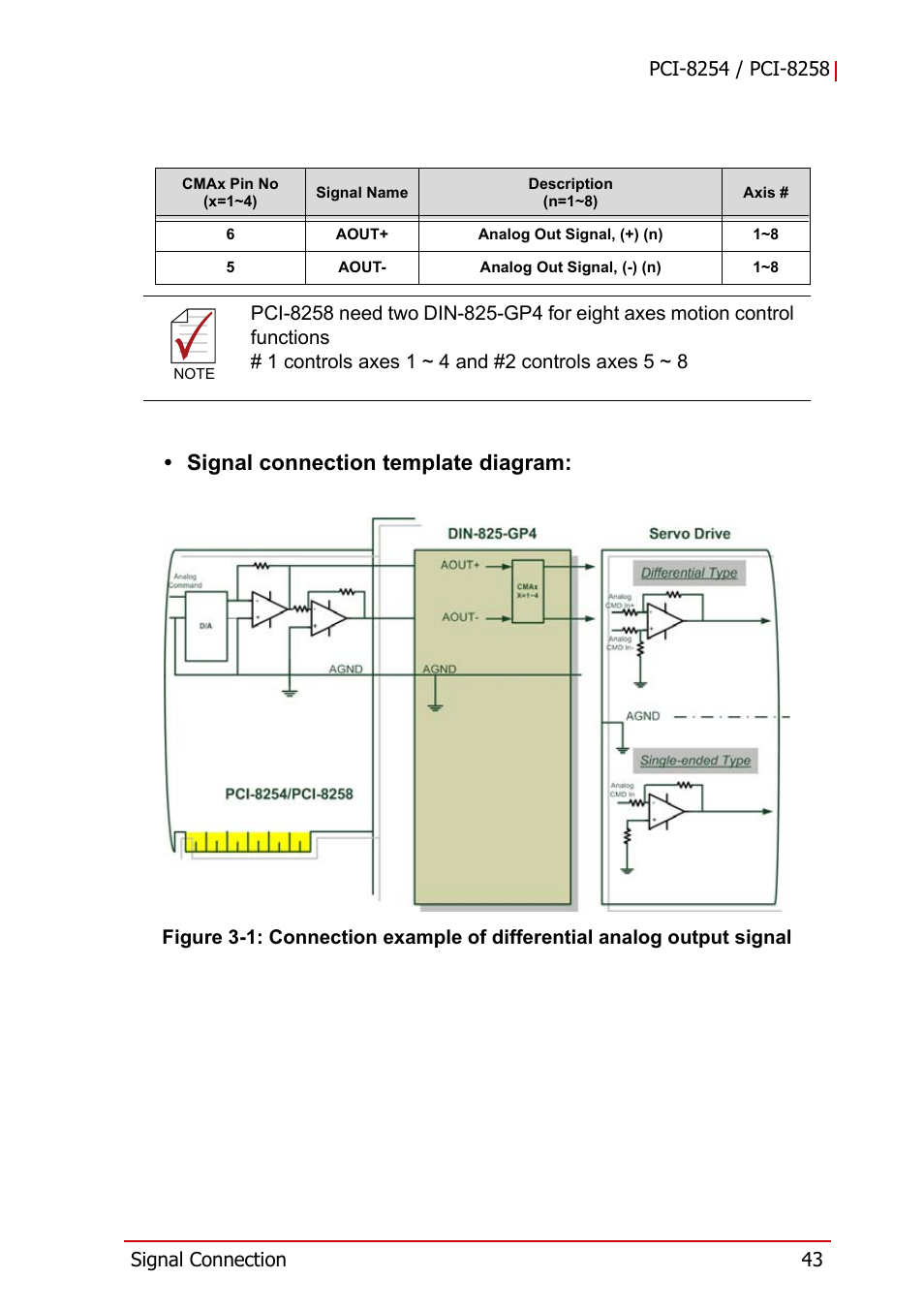 Figure 3-1, Signal connection template diagram | ADLINK PCI-8258 User Manual | Page 57 / 226