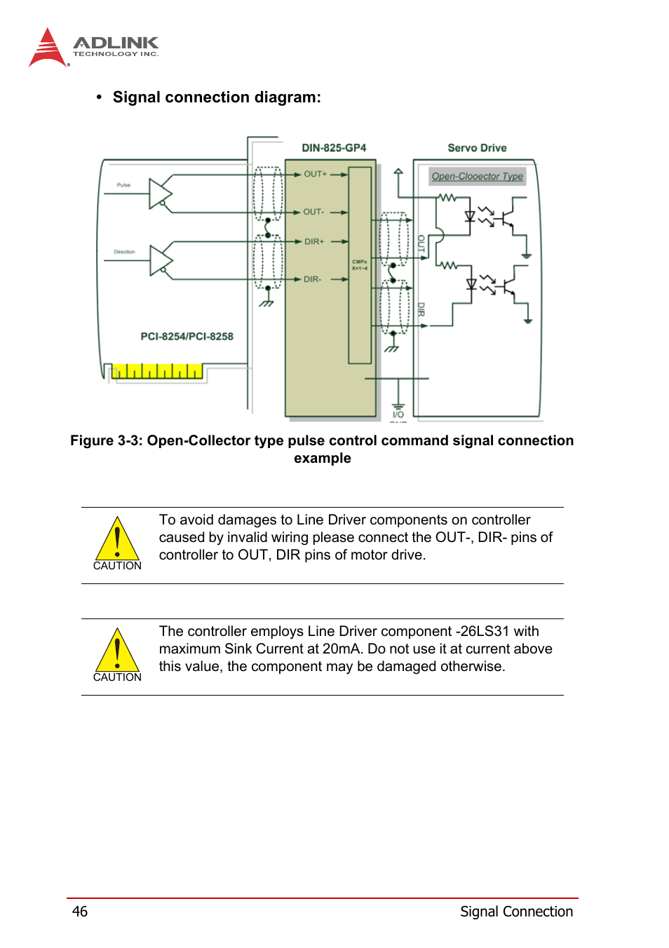 Figure 3-3 | ADLINK PCI-8258 User Manual | Page 60 / 226