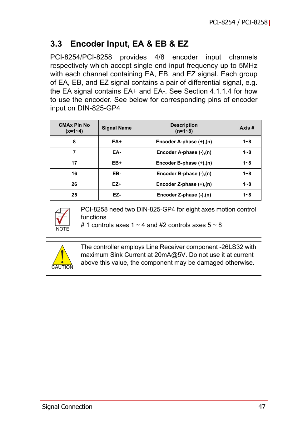 3 encoder input, ea & eb & ez, Encoder input, ea & eb & ez | ADLINK PCI-8258 User Manual | Page 61 / 226