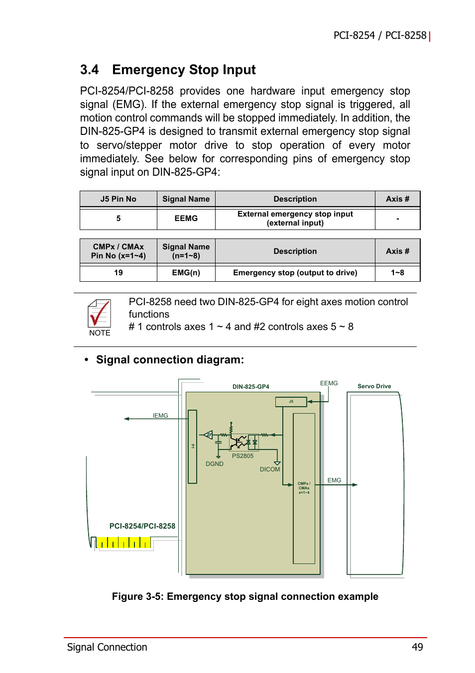 4 emergency stop input, Emergency stop input, Figure 3-5 | Emergency stop signal connection example | ADLINK PCI-8258 User Manual | Page 63 / 226