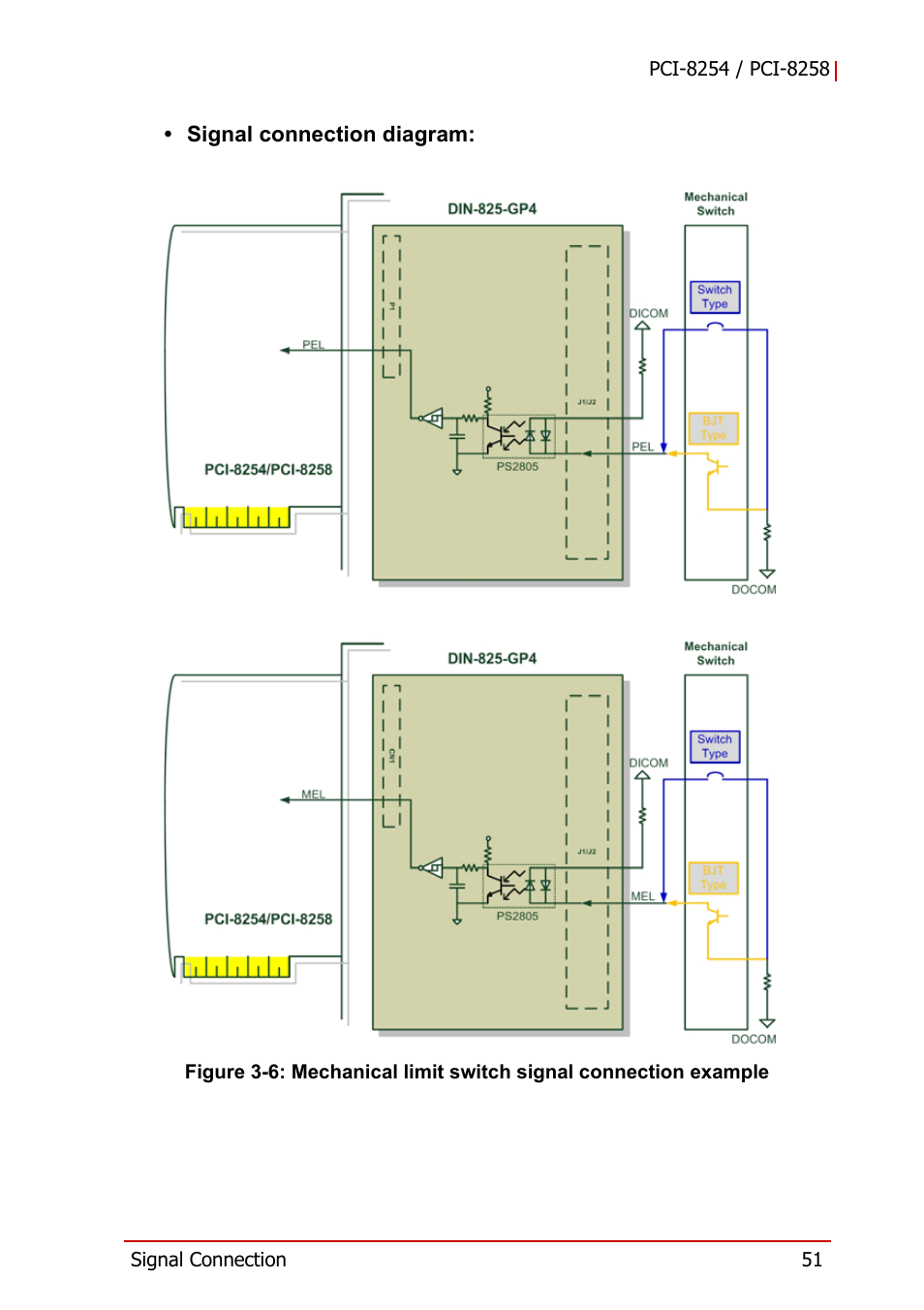 Figure 3-6, Mechanical limit switch signal connection example | ADLINK PCI-8258 User Manual | Page 65 / 226