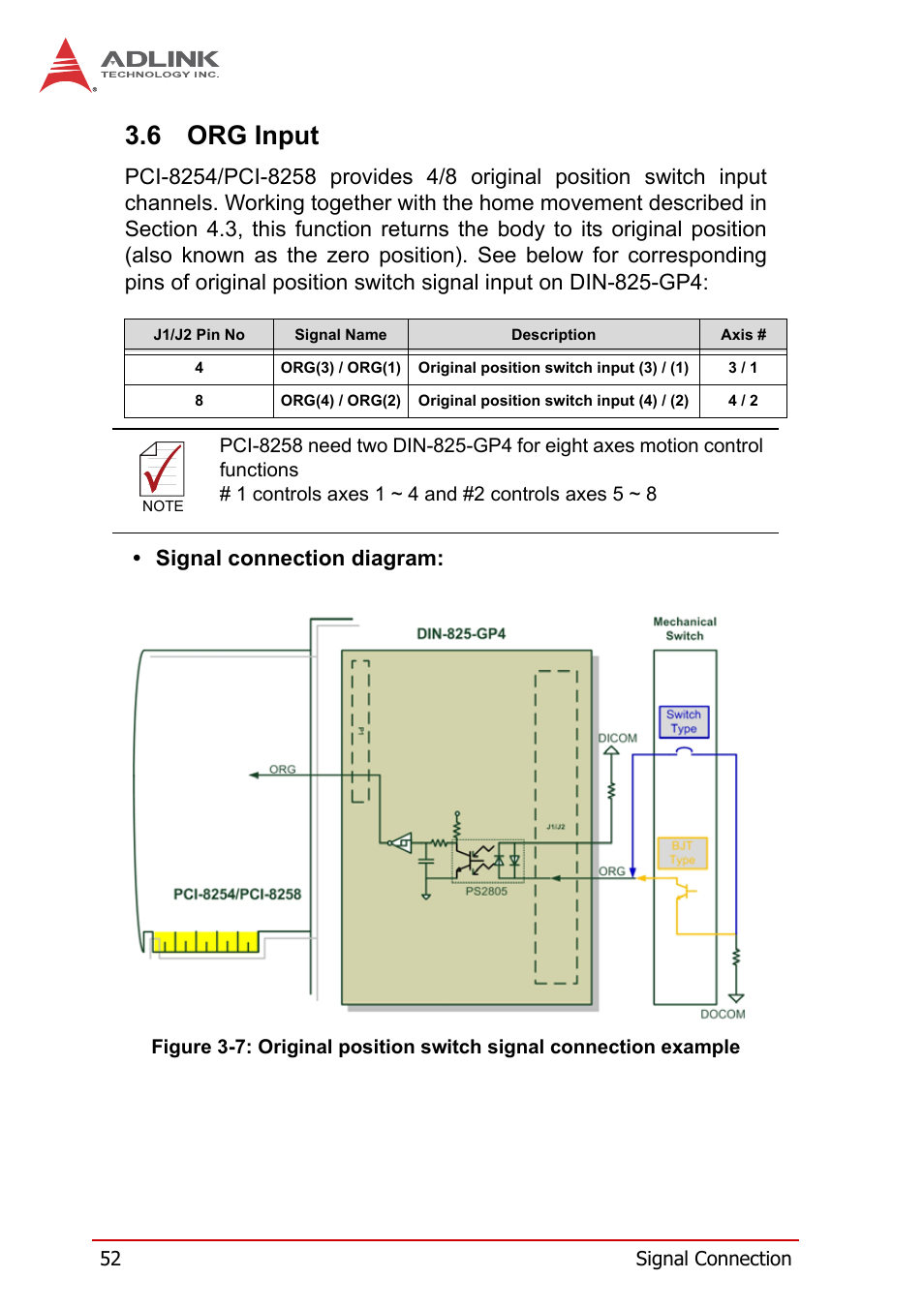 6 org input, Org input, Figure 3-7 | ADLINK PCI-8258 User Manual | Page 66 / 226