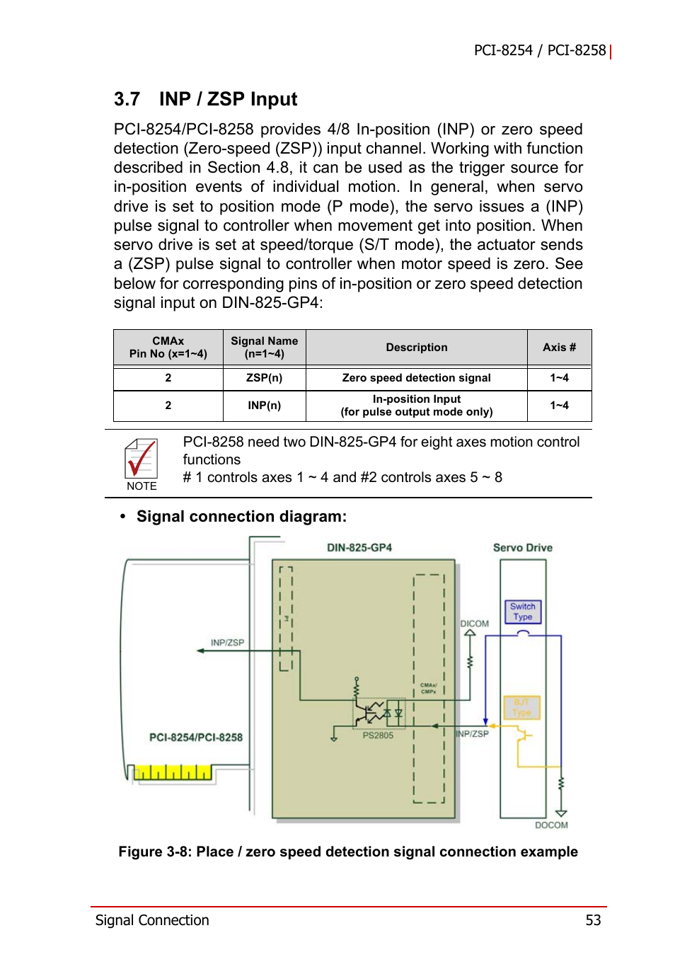 7 inp / zsp input, Inp / zsp input, Figure 3-8 | ADLINK PCI-8258 User Manual | Page 67 / 226