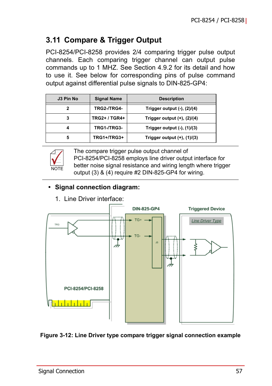 11 compare & trigger output, Figure 3-12 | ADLINK PCI-8258 User Manual | Page 71 / 226