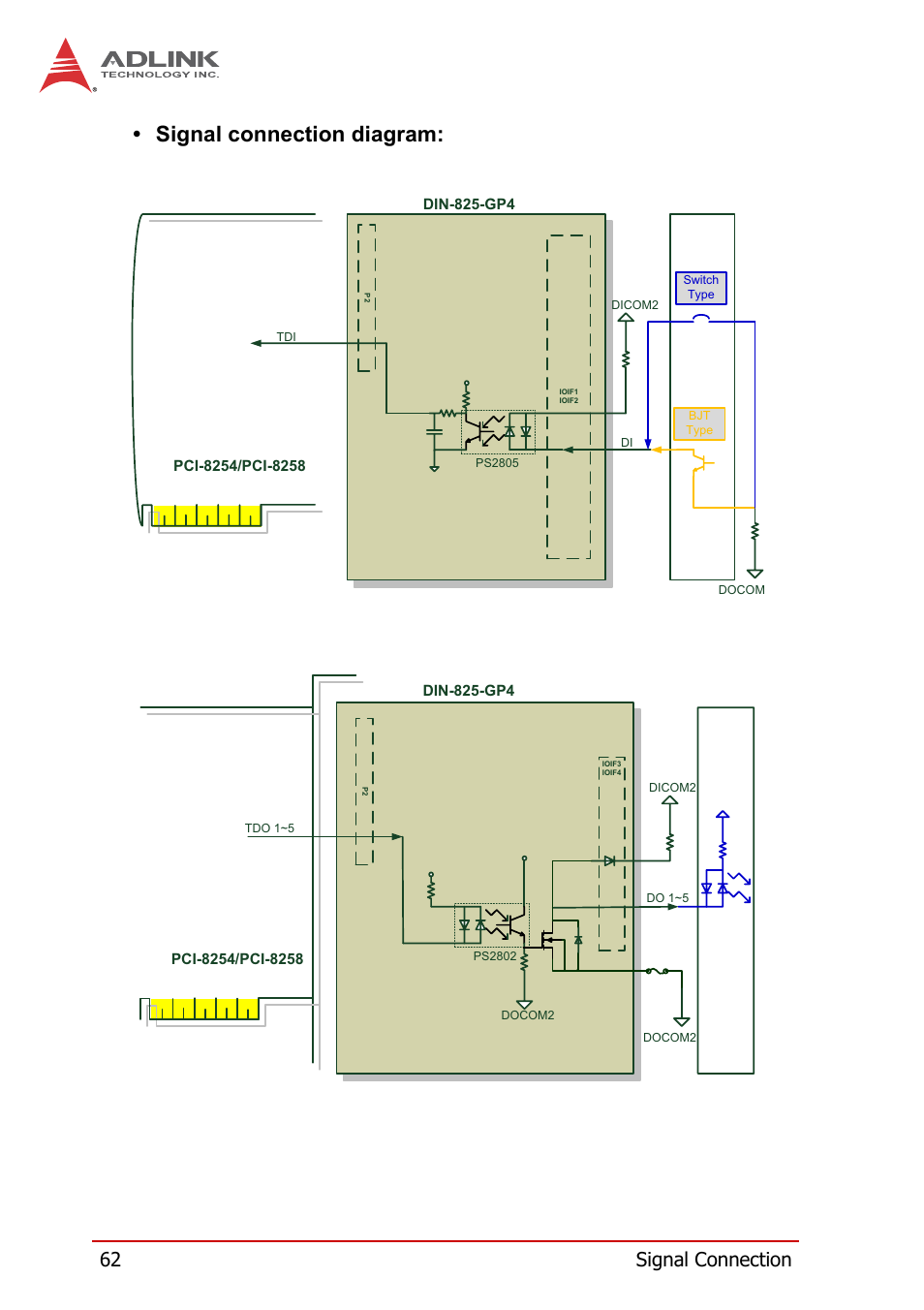 Signal connection diagram, 62 signal connection | ADLINK PCI-8258 User Manual | Page 76 / 226