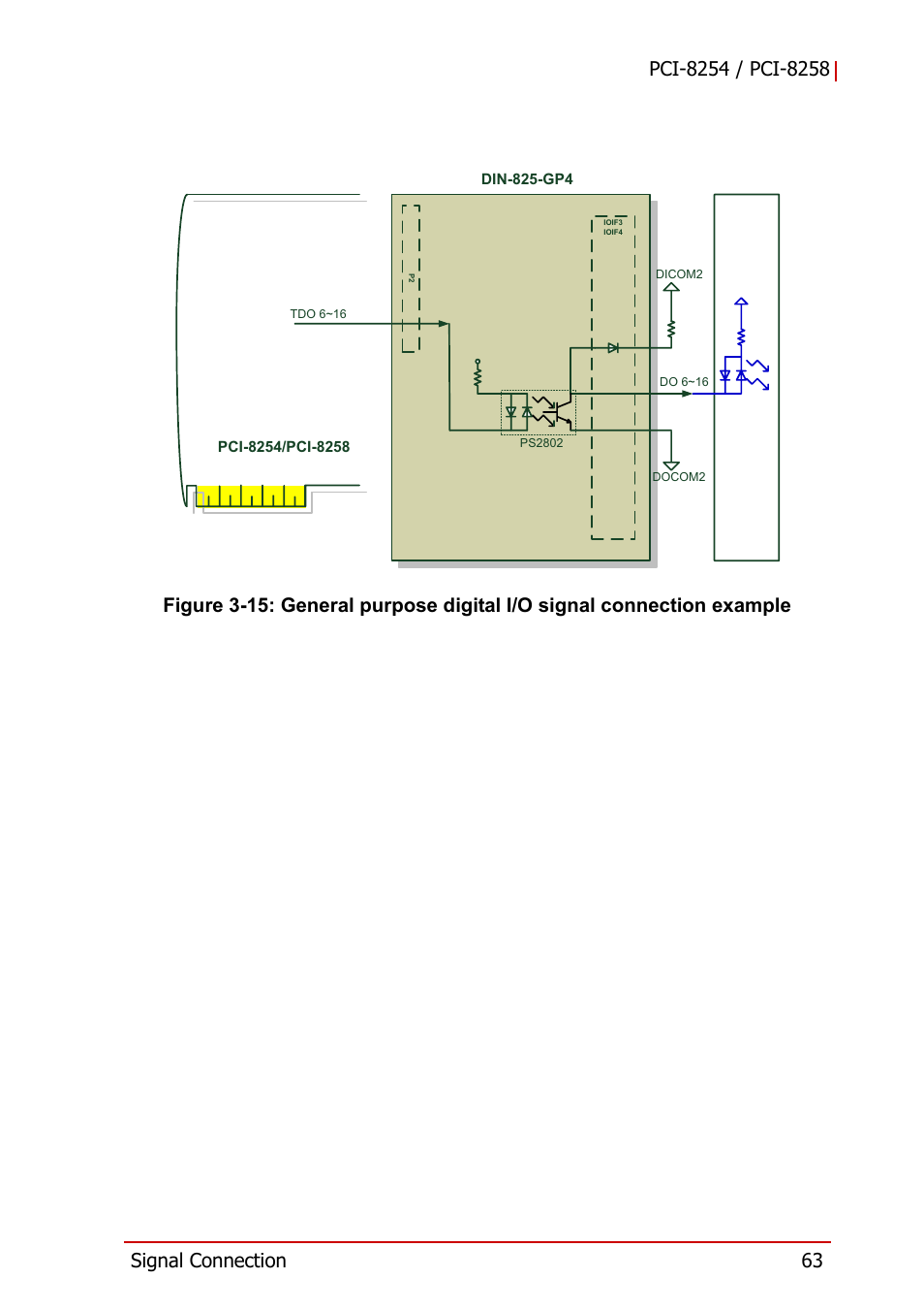 Figure 3-15 | ADLINK PCI-8258 User Manual | Page 77 / 226