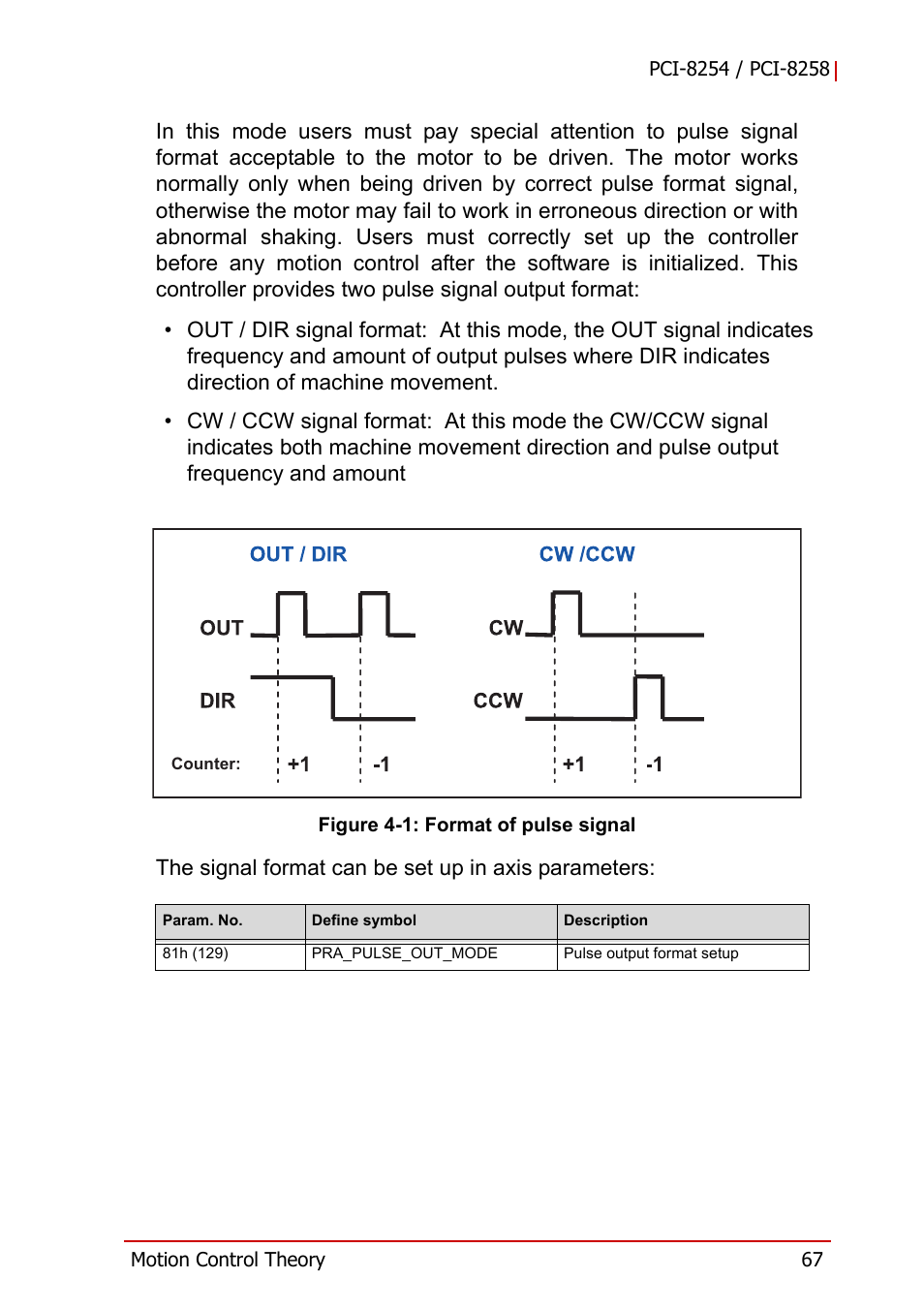 Figure 4-1, Format of pulse signal | ADLINK PCI-8258 User Manual | Page 81 / 226