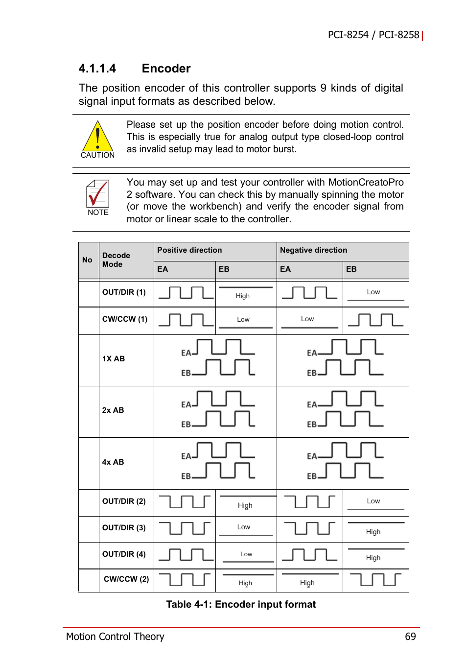 Table 4-1, Encoder input format, 4 encoder | Table 4-1: encoder input format | ADLINK PCI-8258 User Manual | Page 83 / 226