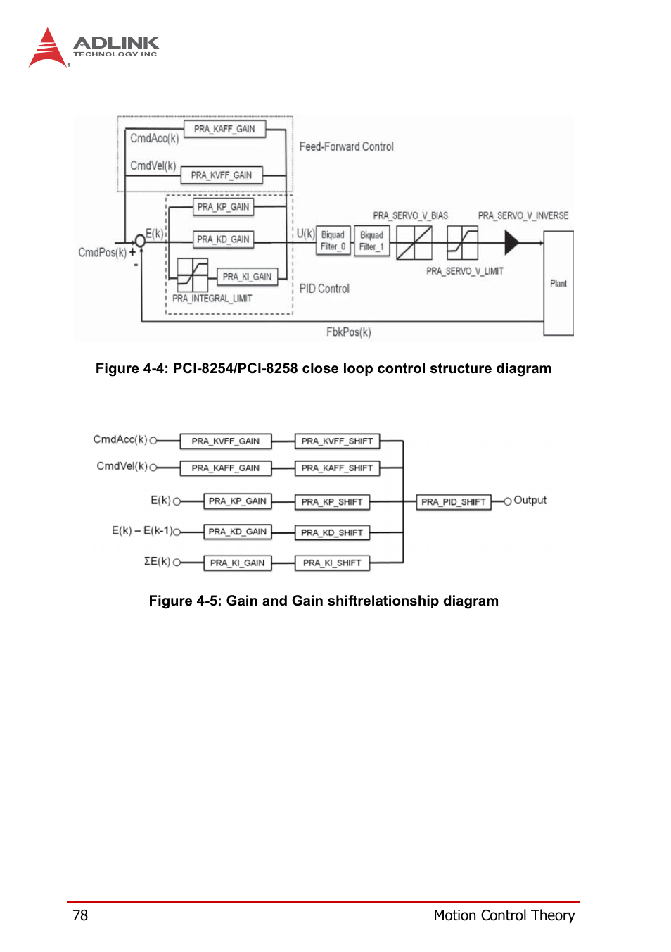 Figure 4-4, Figure 4-5, Gain and gain shiftrelationship diagram | ADLINK PCI-8258 User Manual | Page 92 / 226