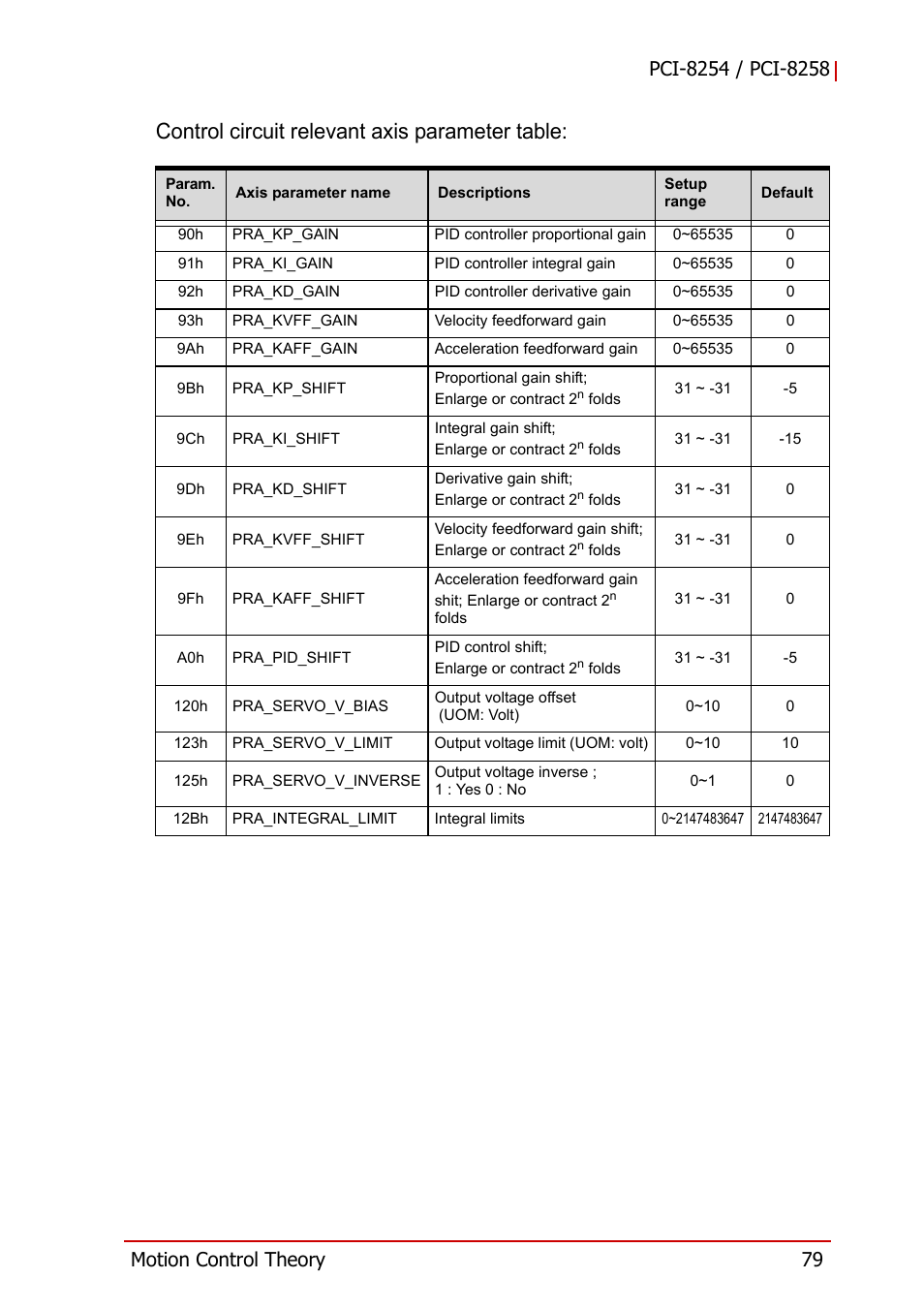 Control circuit relevant axis parameter table | ADLINK PCI-8258 User Manual | Page 93 / 226