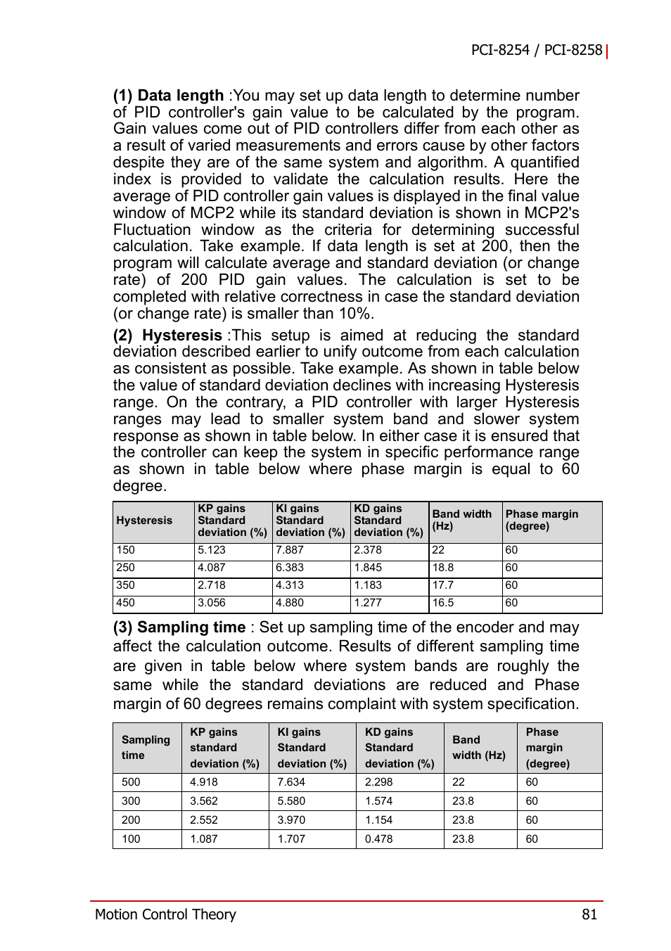 ADLINK PCI-8258 User Manual | Page 95 / 226