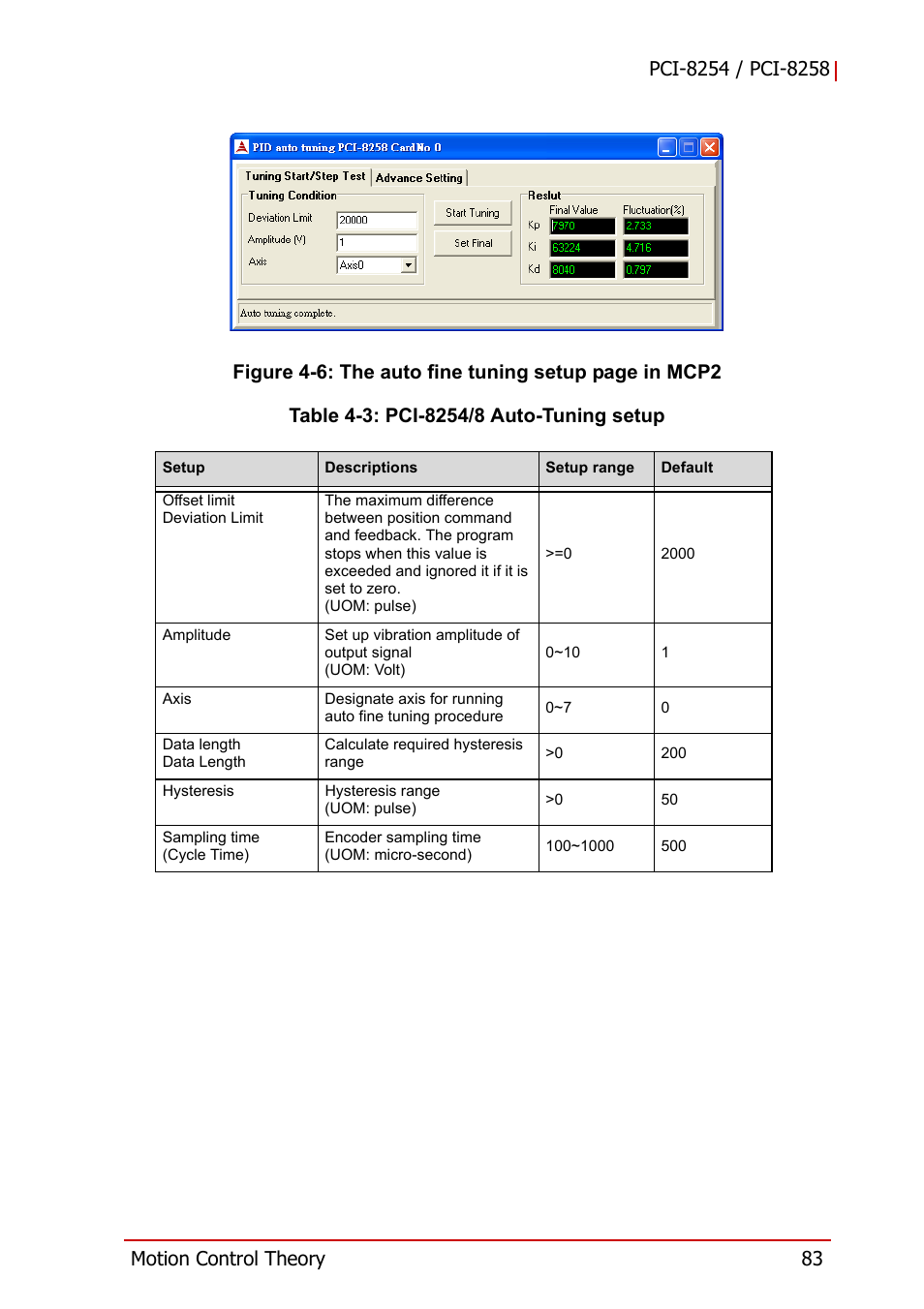 Figure 4-6, Table 4-3, Pci-8254/8 auto-tuning setup | ADLINK PCI-8258 User Manual | Page 97 / 226
