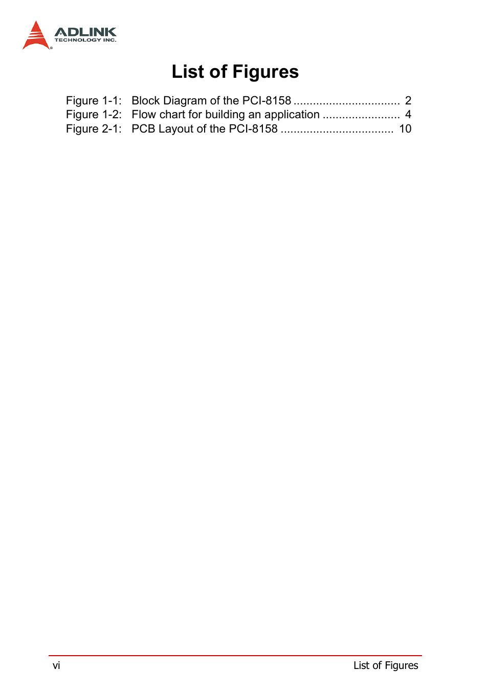 List of figures | ADLINK PCI-8158 User Manual | Page 10 / 220