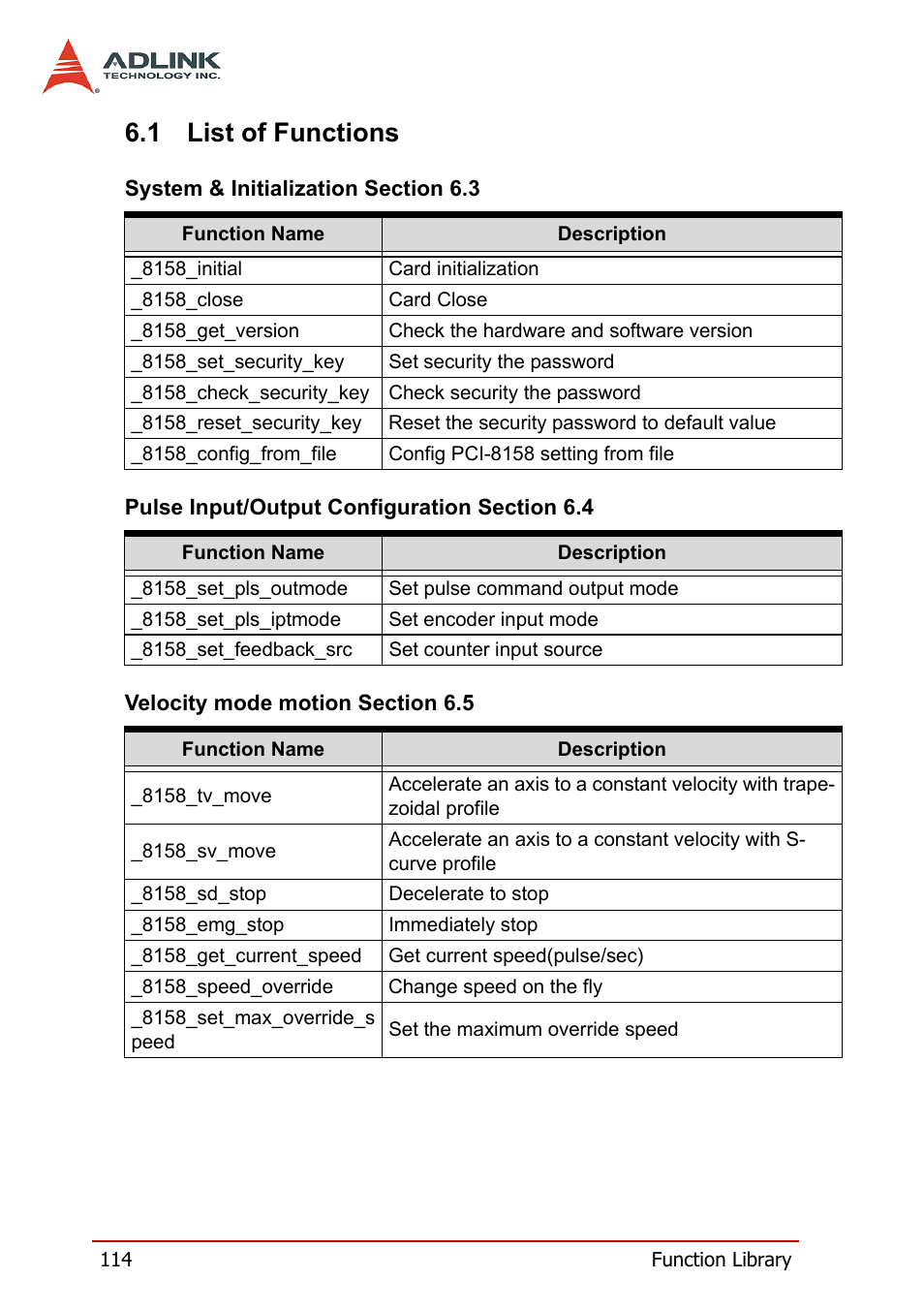 1 list of functions, List of functions | ADLINK PCI-8158 User Manual | Page 124 / 220