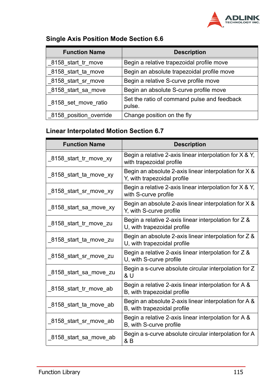 ADLINK PCI-8158 User Manual | Page 125 / 220