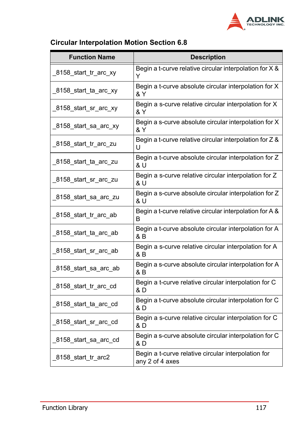 ADLINK PCI-8158 User Manual | Page 127 / 220