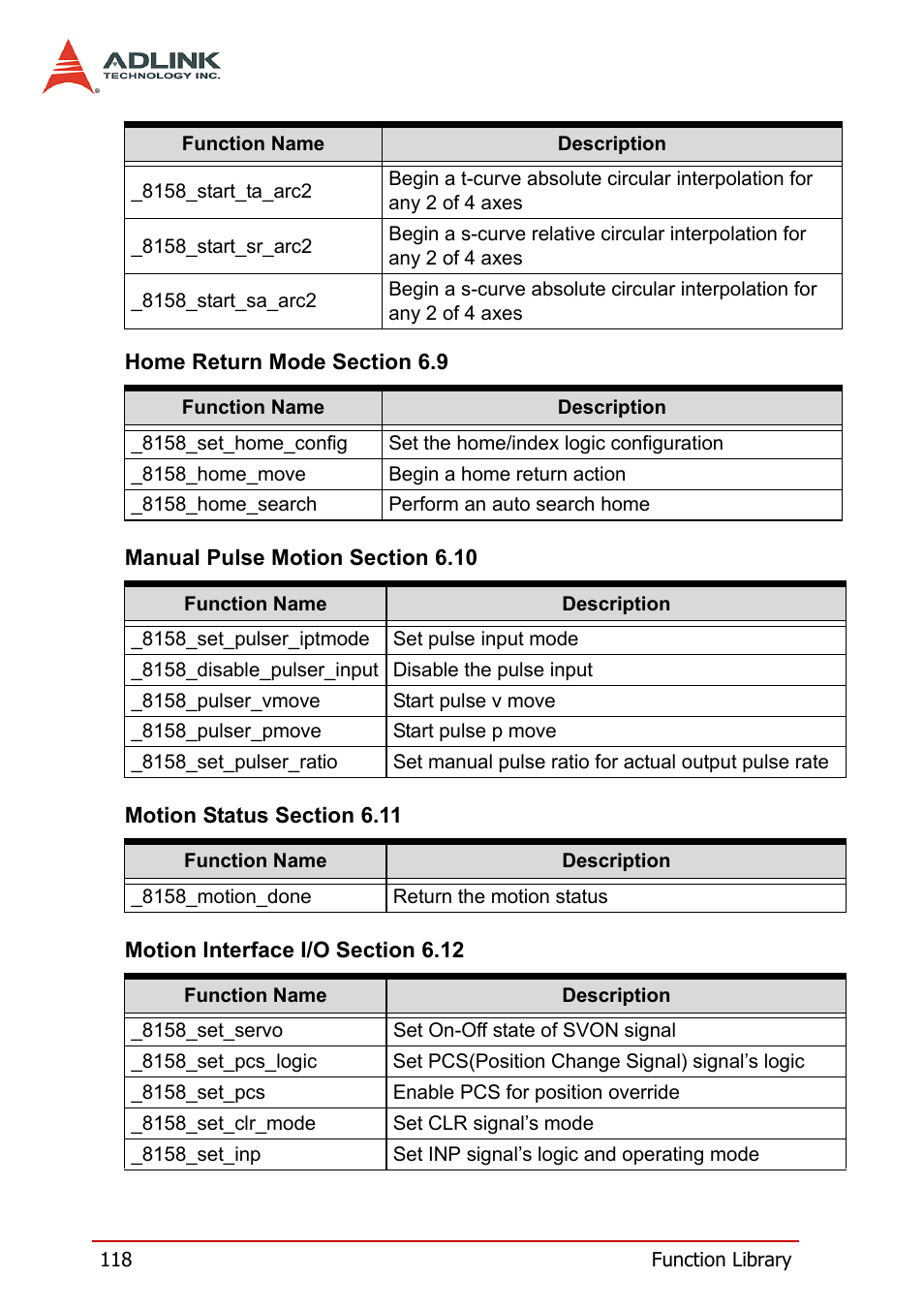 ADLINK PCI-8158 User Manual | Page 128 / 220