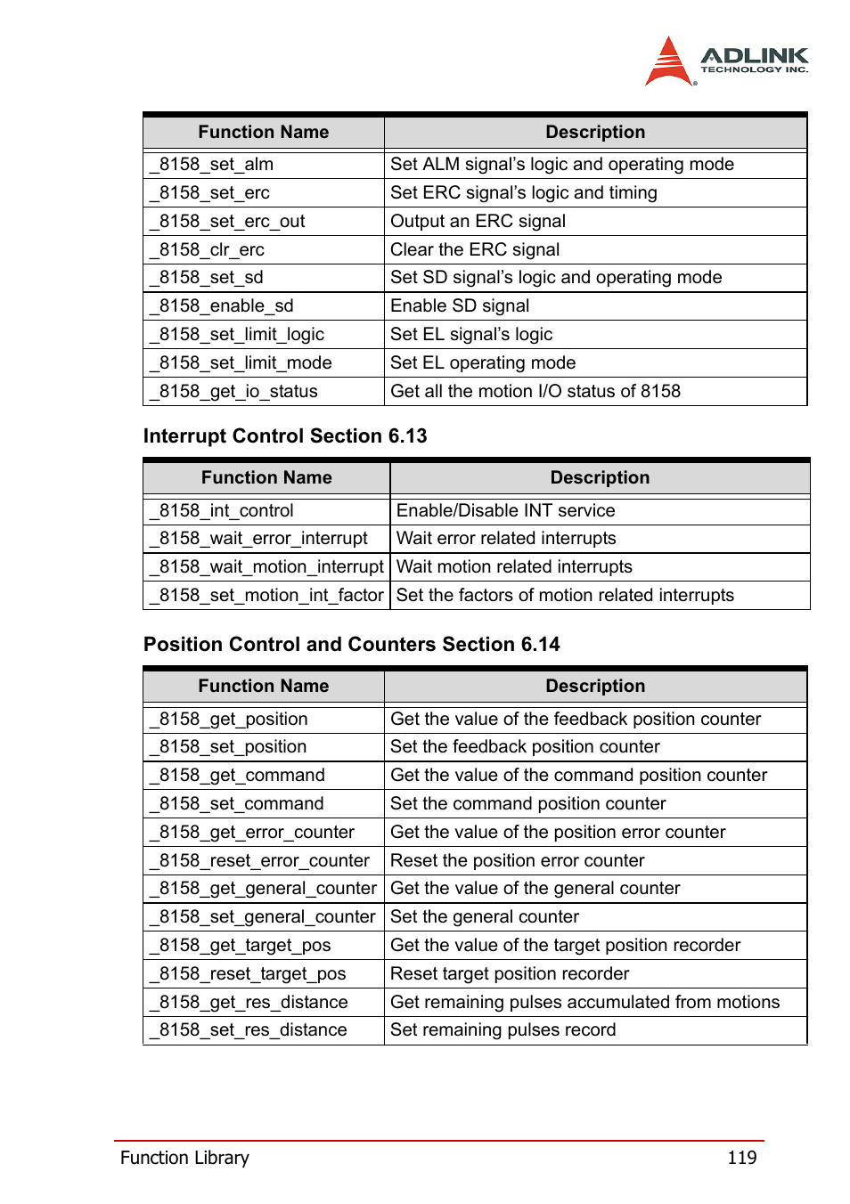 ADLINK PCI-8158 User Manual | Page 129 / 220