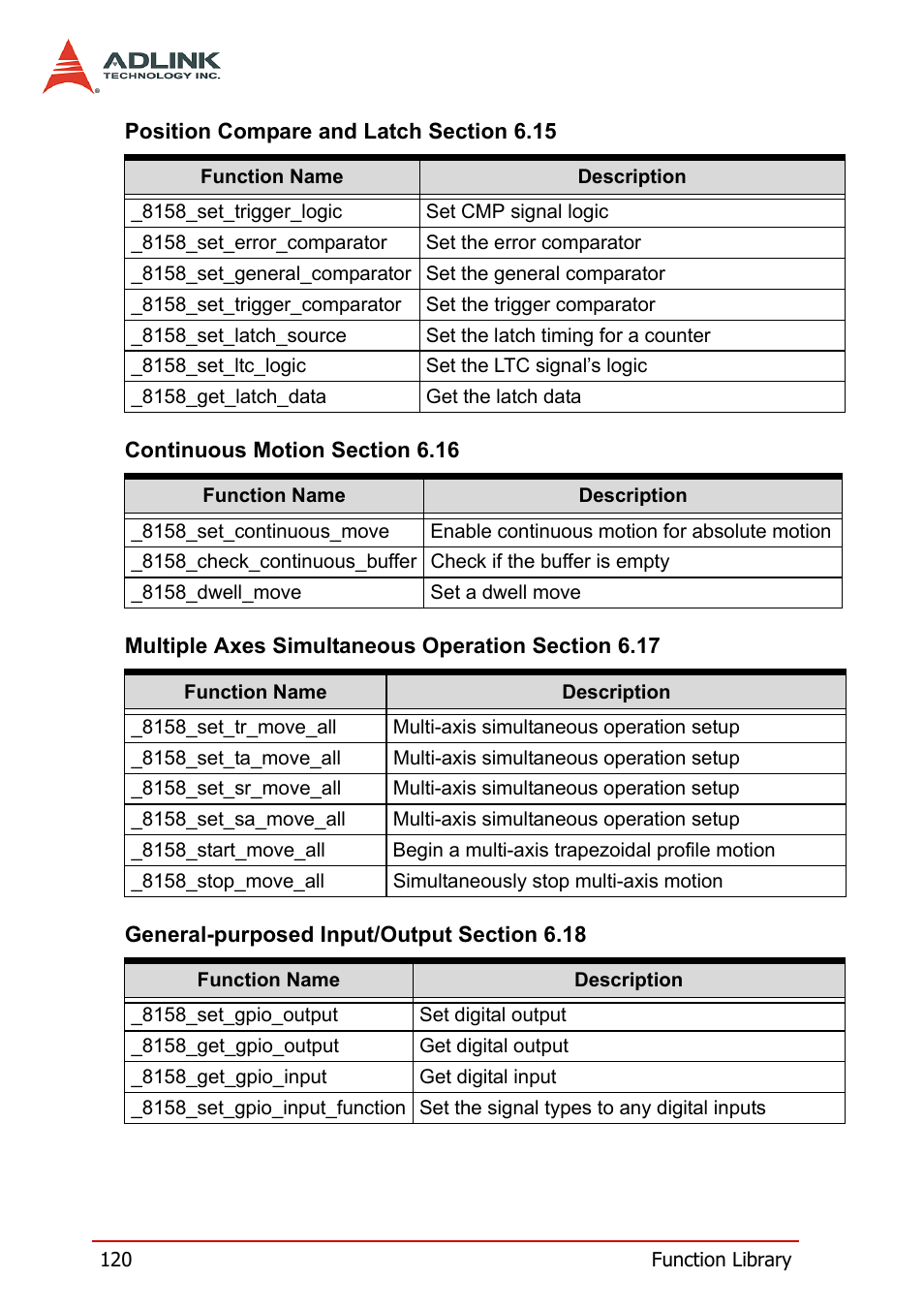 ADLINK PCI-8158 User Manual | Page 130 / 220