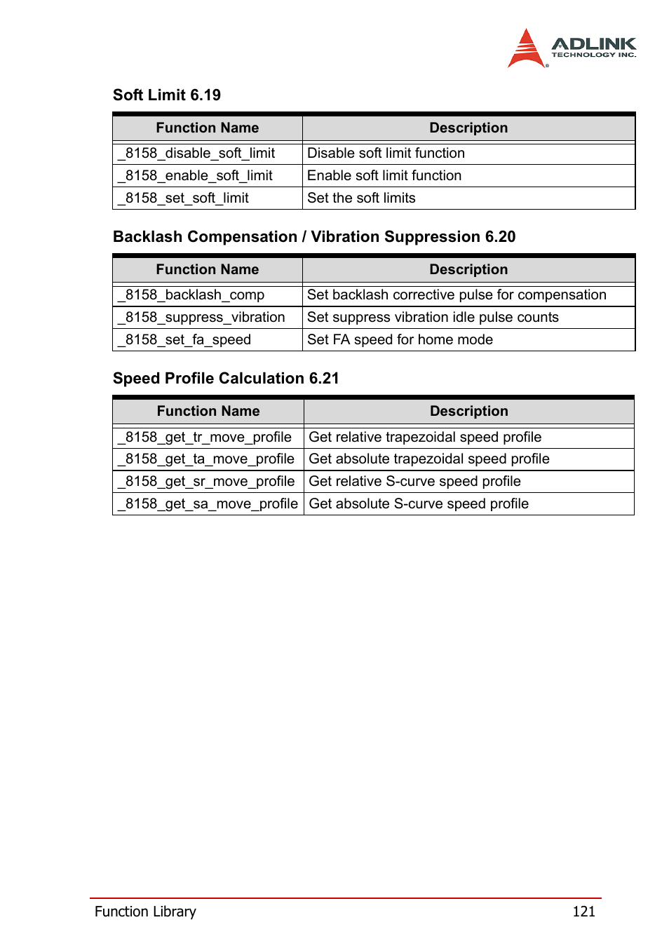 ADLINK PCI-8158 User Manual | Page 131 / 220