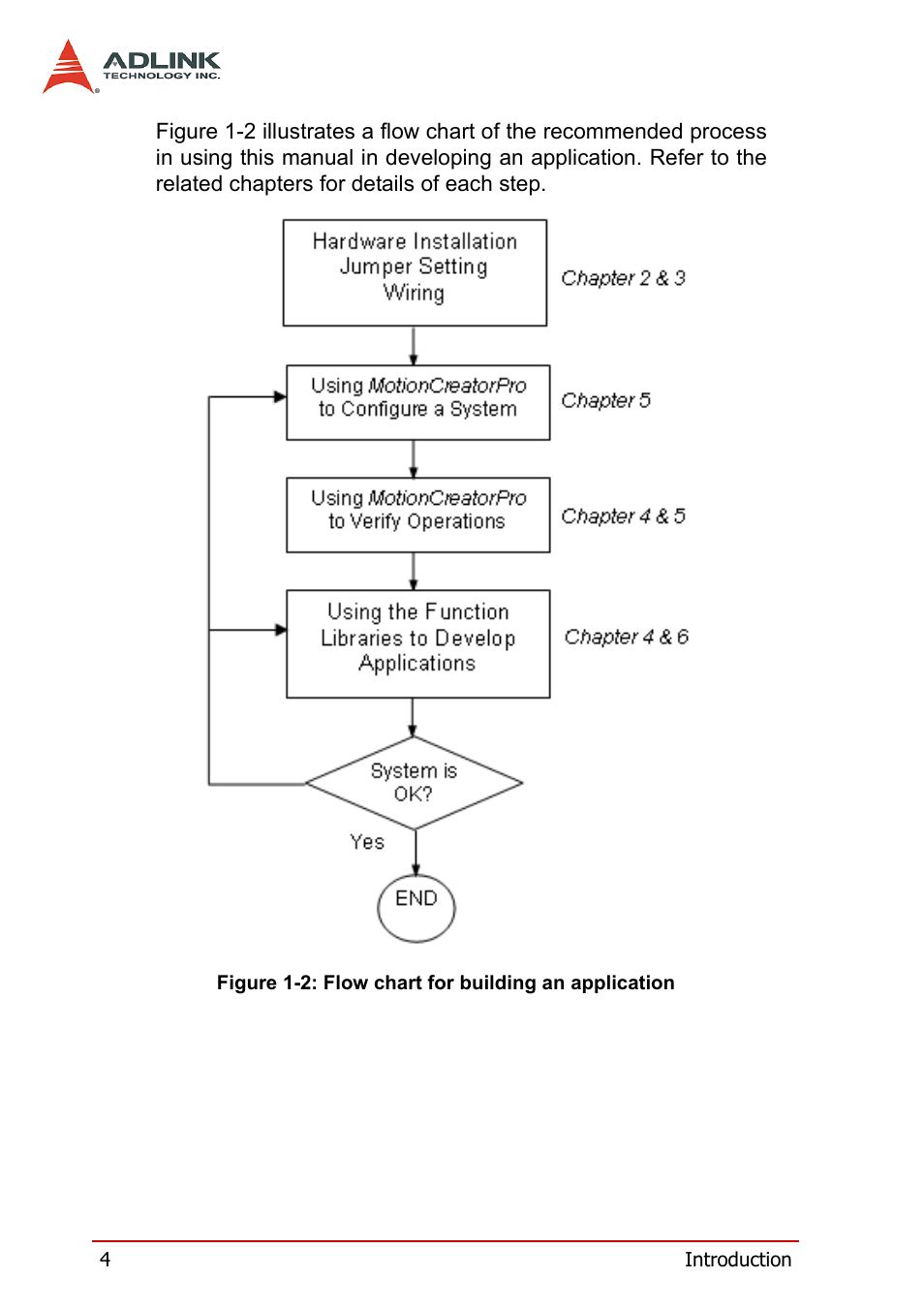 ADLINK PCI-8158 User Manual | Page 14 / 220