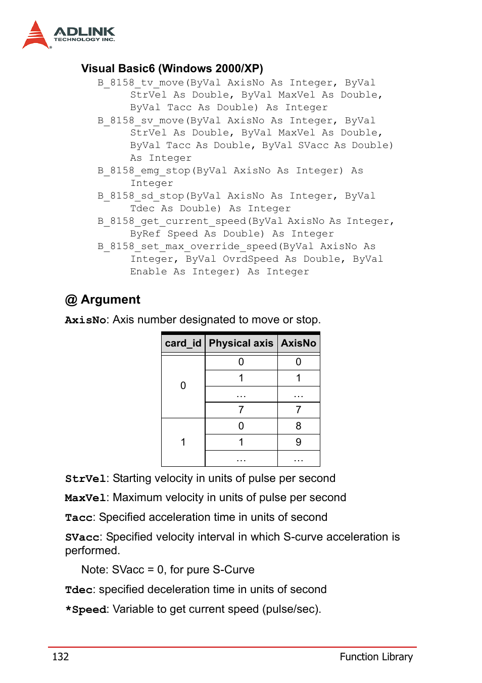 ADLINK PCI-8158 User Manual | Page 142 / 220