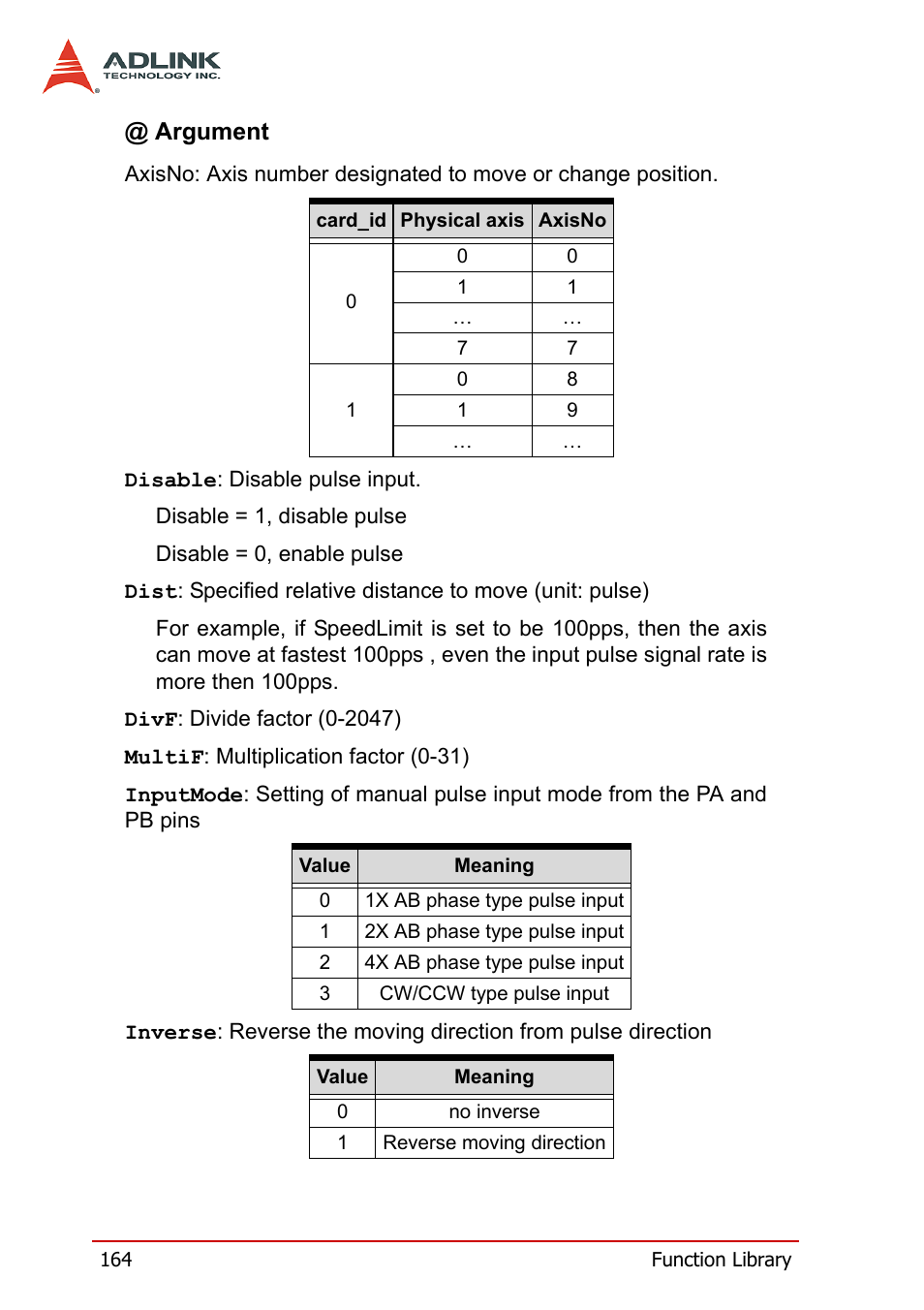 ADLINK PCI-8158 User Manual | Page 174 / 220