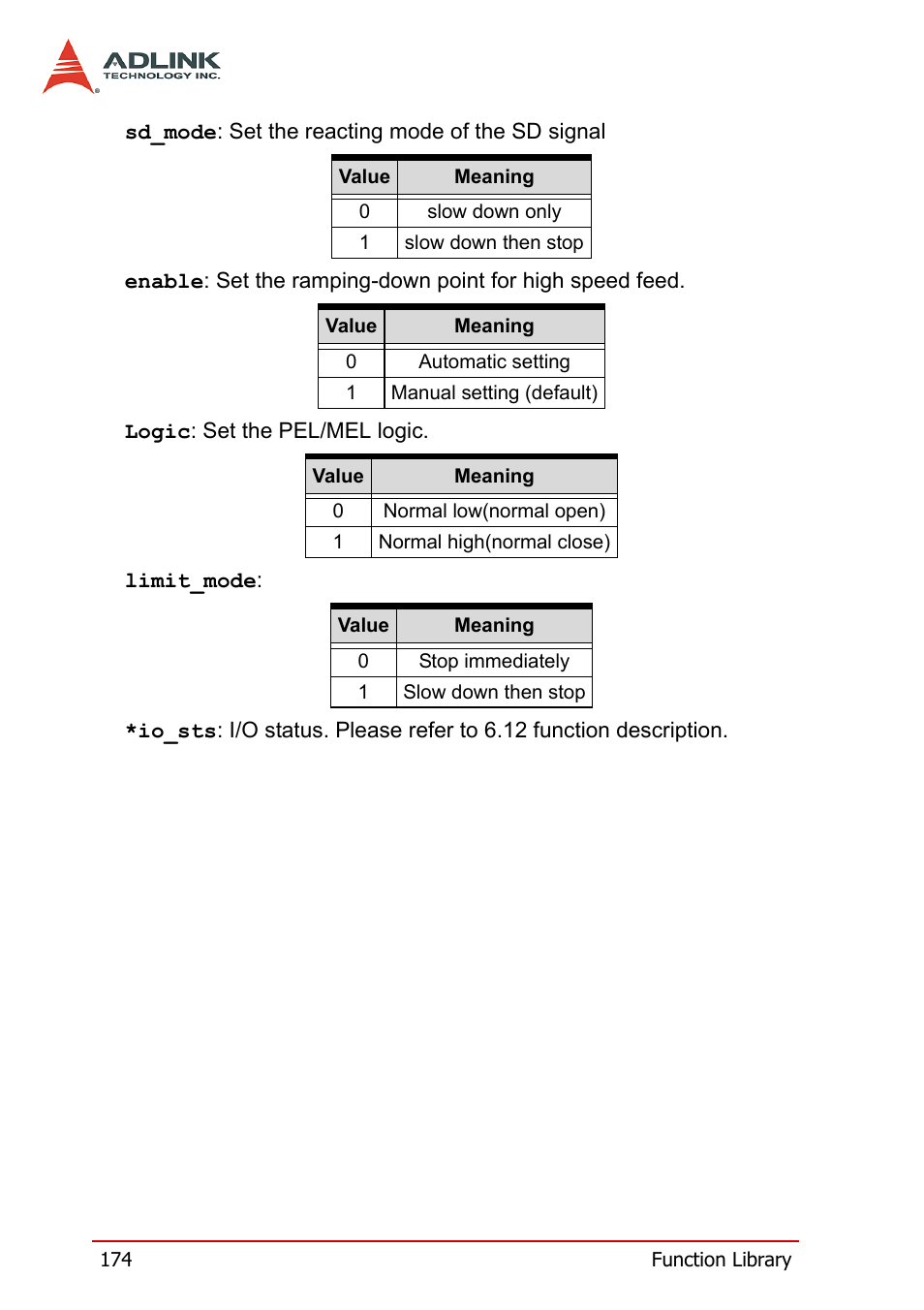 ADLINK PCI-8158 User Manual | Page 184 / 220