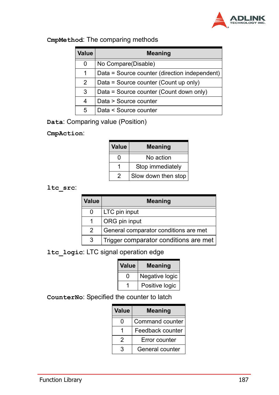 ADLINK PCI-8158 User Manual | Page 197 / 220