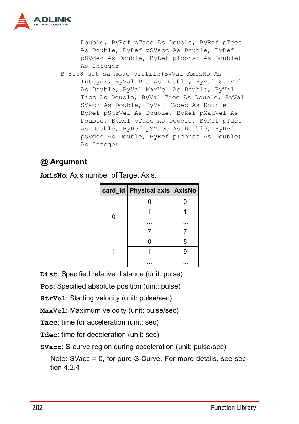 ADLINK PCI-8158 User Manual | Page 212 / 220