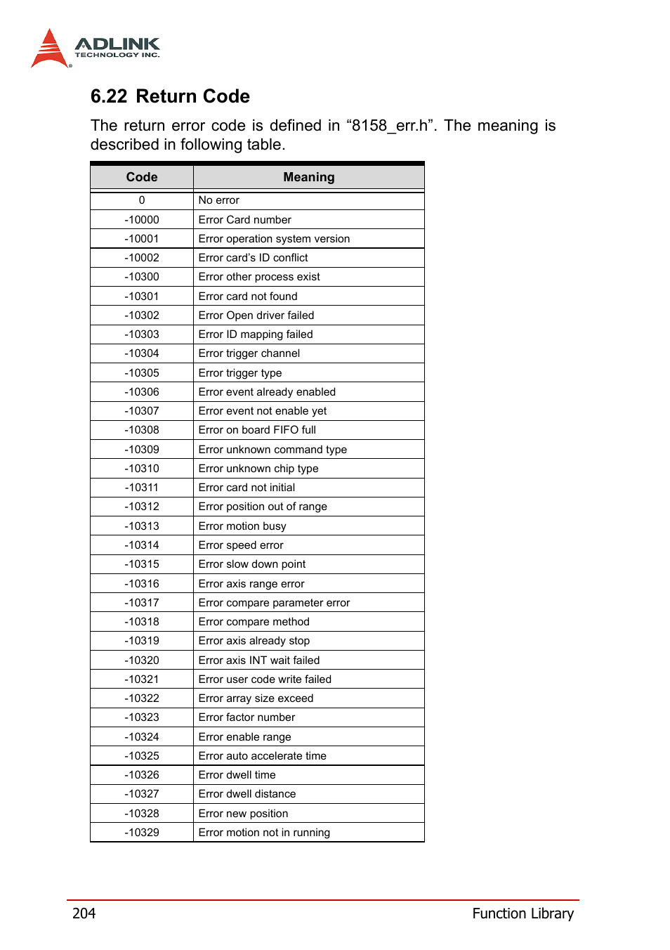 22 return code, 204 function library | ADLINK PCI-8158 User Manual | Page 214 / 220