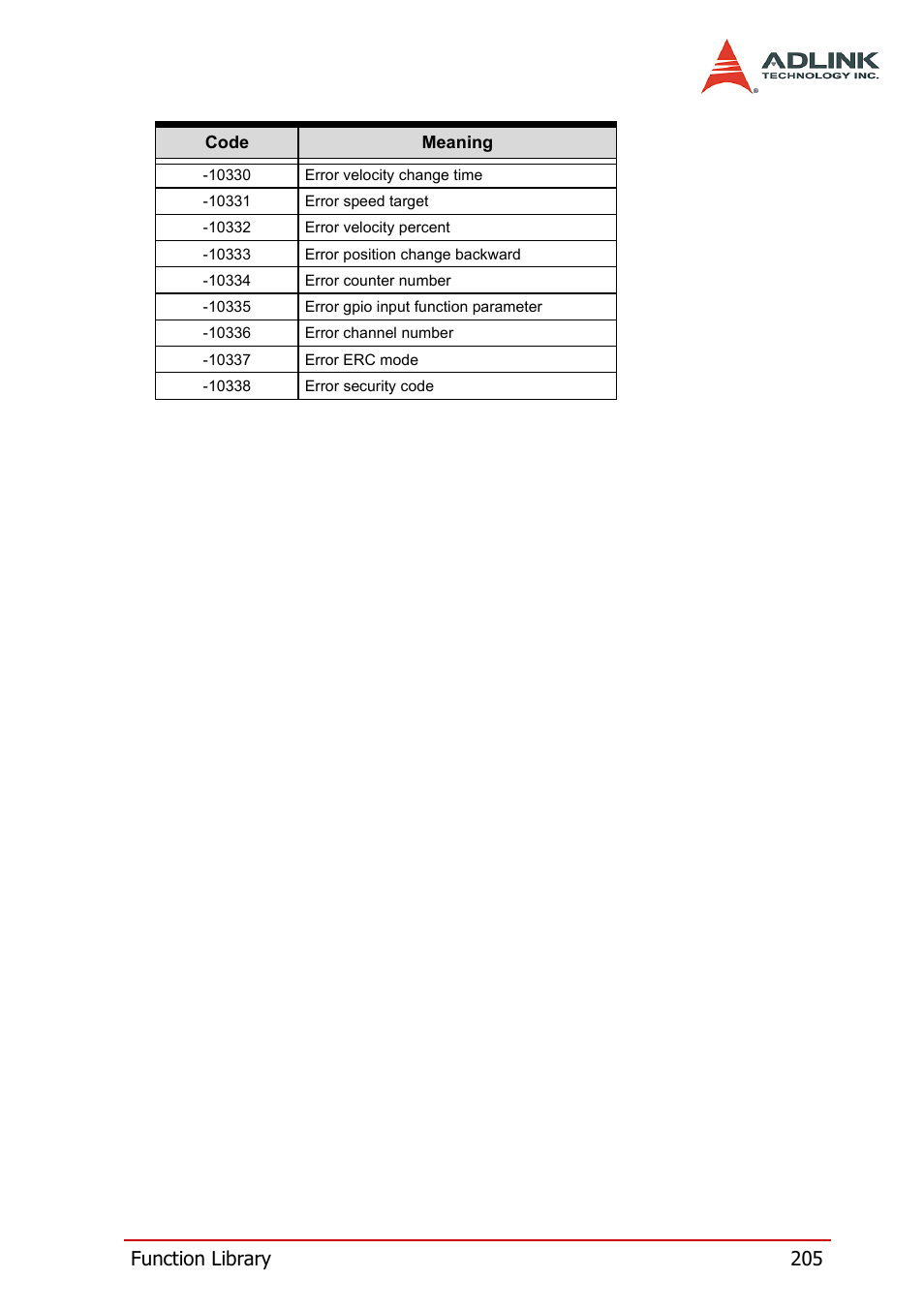 Function library 205 | ADLINK PCI-8158 User Manual | Page 215 / 220