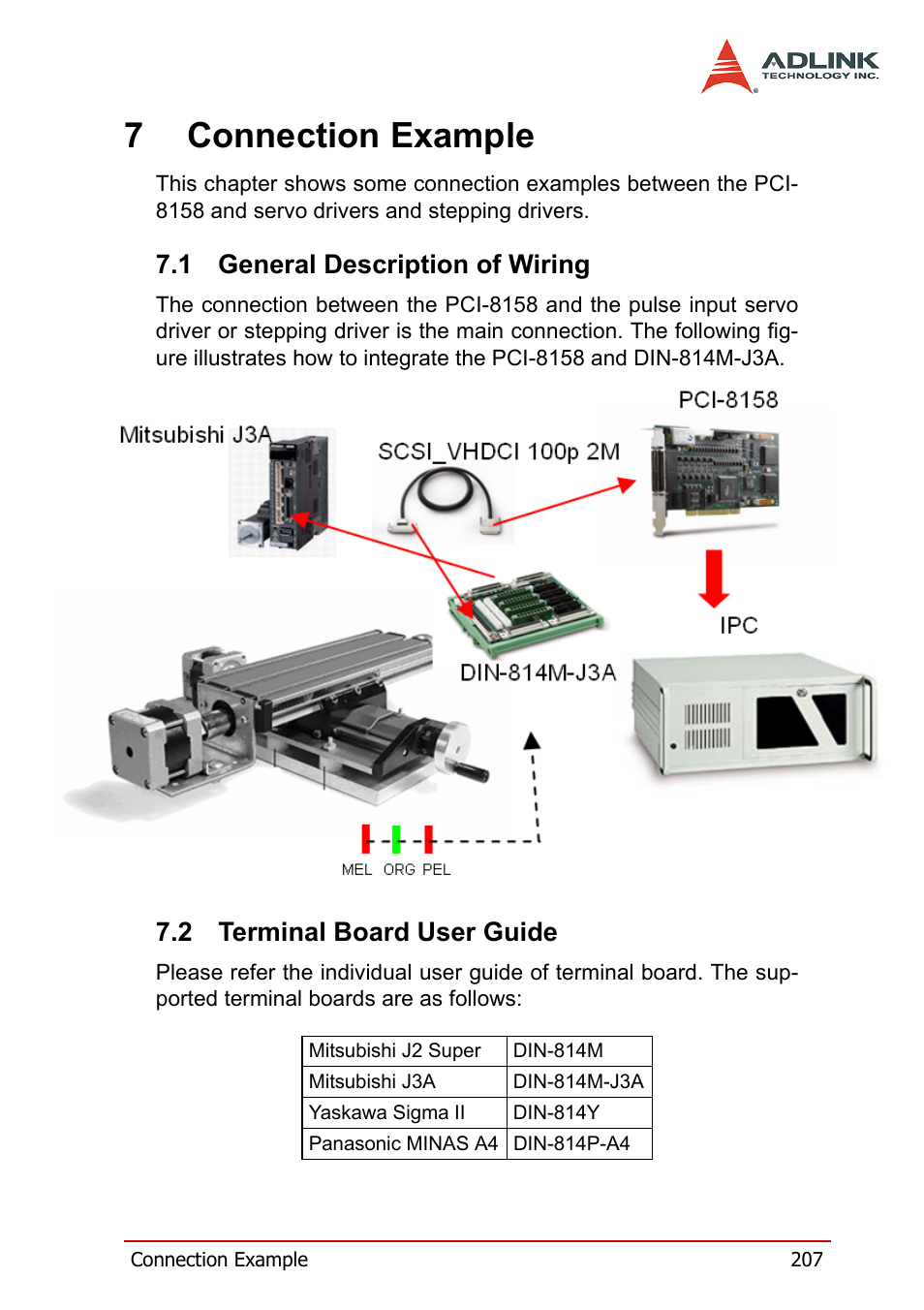 7 connection example, 1 general description of wiring, 2 terminal board user guide | General description of wiring, Terminal board user guide, 7connection example | ADLINK PCI-8158 User Manual | Page 217 / 220