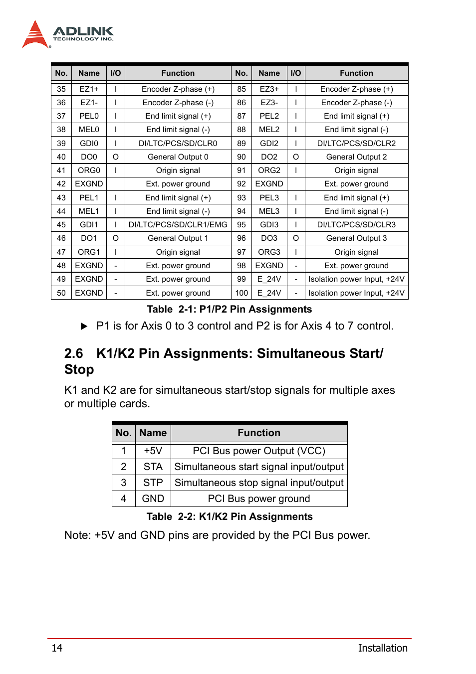 6 k1/k2 pin assignments: simultaneous start/ stop, K1/k2 pin assignments: simultaneous start/stop, Table 2-2: k1/k2 pin assignments | 14 installation, Table 2-1: p1/p2 pin assignments | ADLINK PCI-8158 User Manual | Page 24 / 220