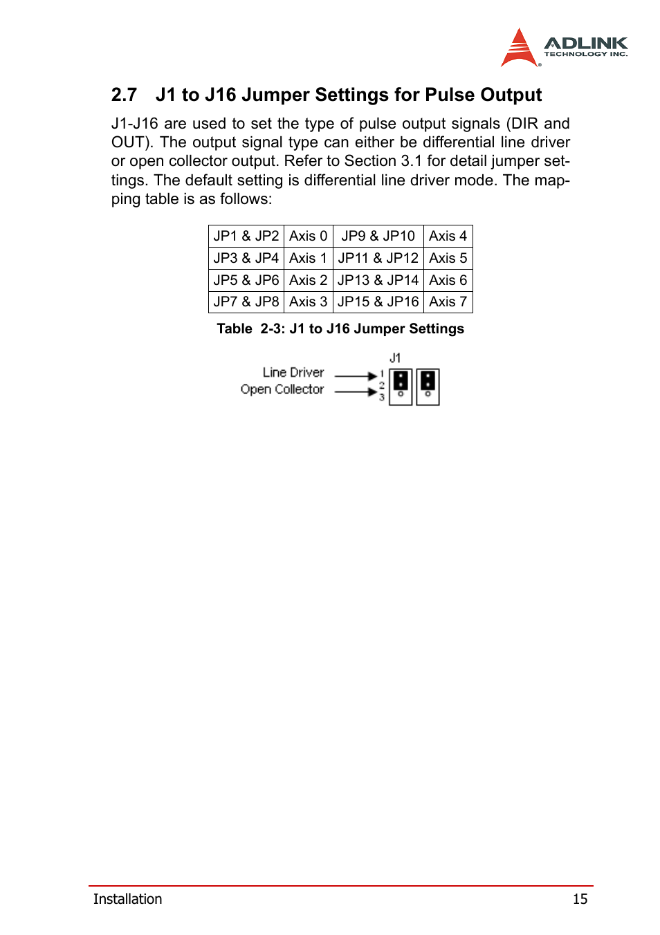 7 j1 to j16 jumper settings for pulse output, J1 to j16 jumper settings for pulse output, Table 2-3: j1 to j16 jumper settings | ADLINK PCI-8158 User Manual | Page 25 / 220