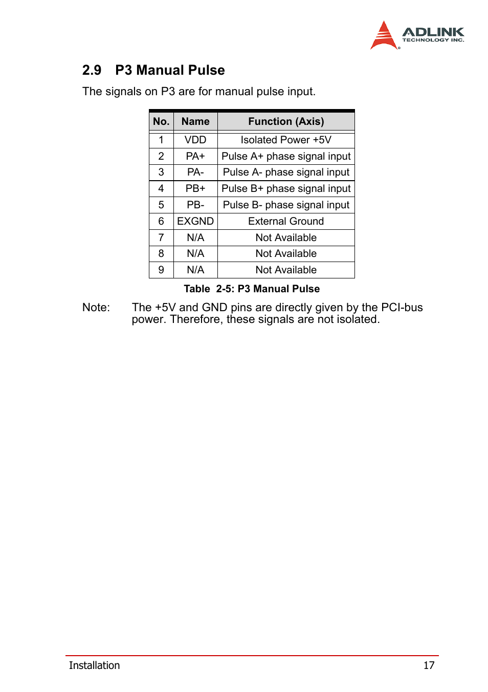 9 p3 manual pulse, P3 manual pulse, Table 2-5: p3 manual pulse | ADLINK PCI-8158 User Manual | Page 27 / 220