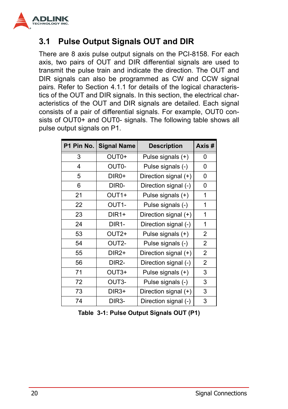 1 pulse output signals out and dir, Pulse output signals out and dir, Table 3-1: pulse output signals out (p1) | ADLINK PCI-8158 User Manual | Page 30 / 220