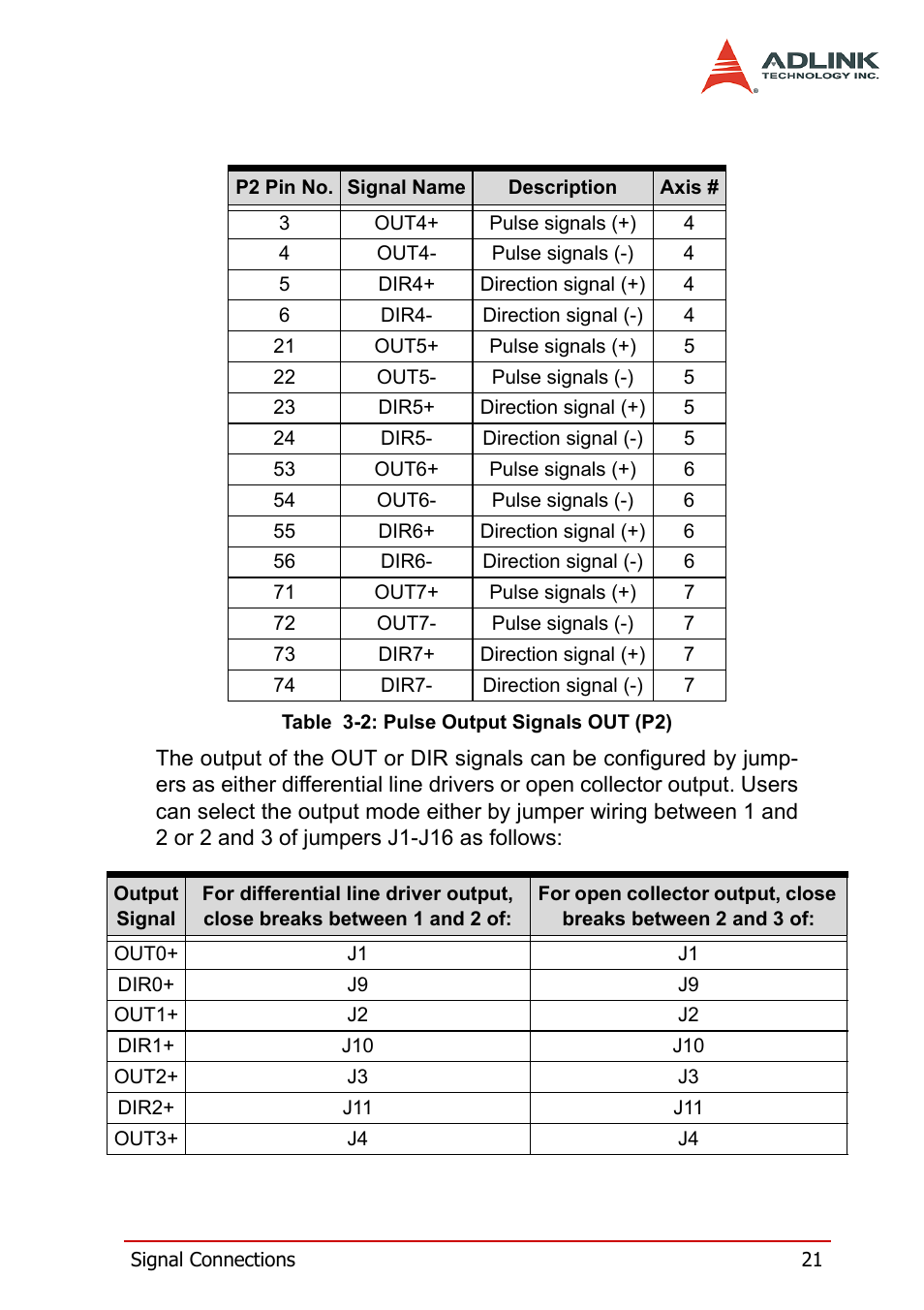 Table 3-2: pulse output signals out (p2) | ADLINK PCI-8158 User Manual | Page 31 / 220