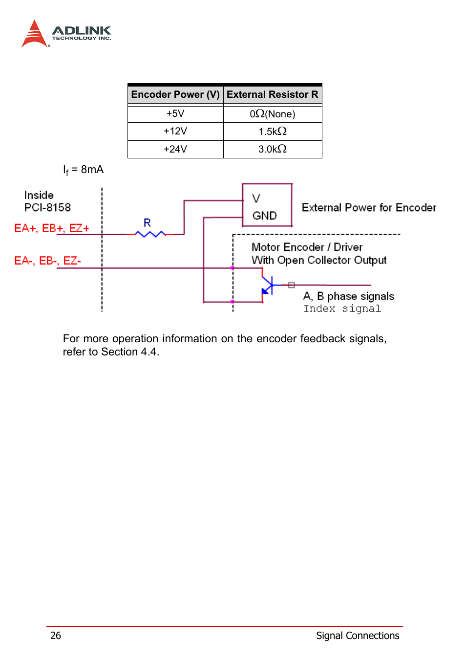 ADLINK PCI-8158 User Manual | Page 36 / 220