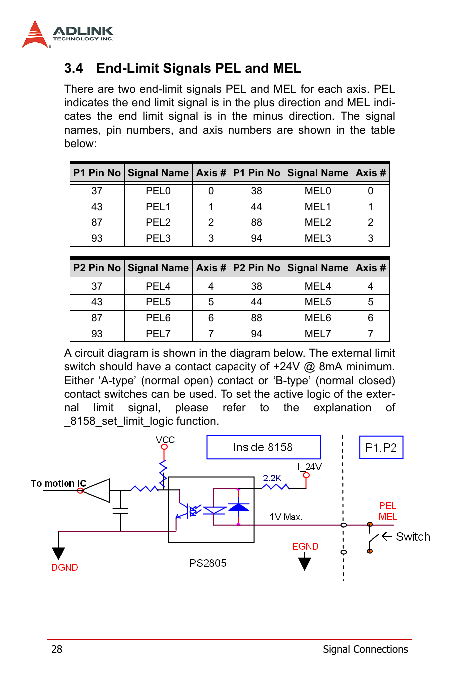 4 end-limit signals pel and mel, End-limit signals pel and mel | ADLINK PCI-8158 User Manual | Page 38 / 220